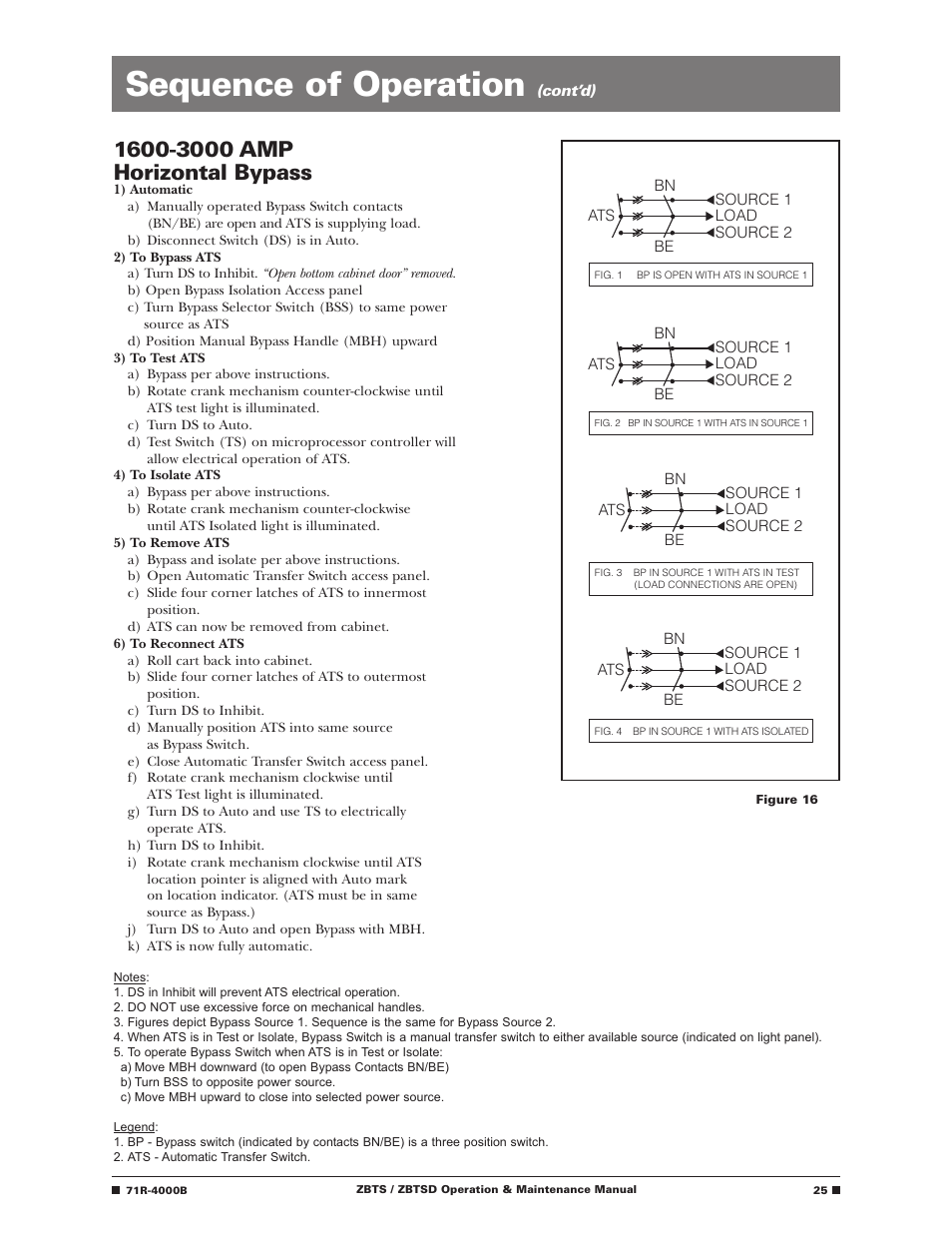 Sequence of operation | GE Industrial Solutions ZBTSD Series User Manual | Page 27 / 36