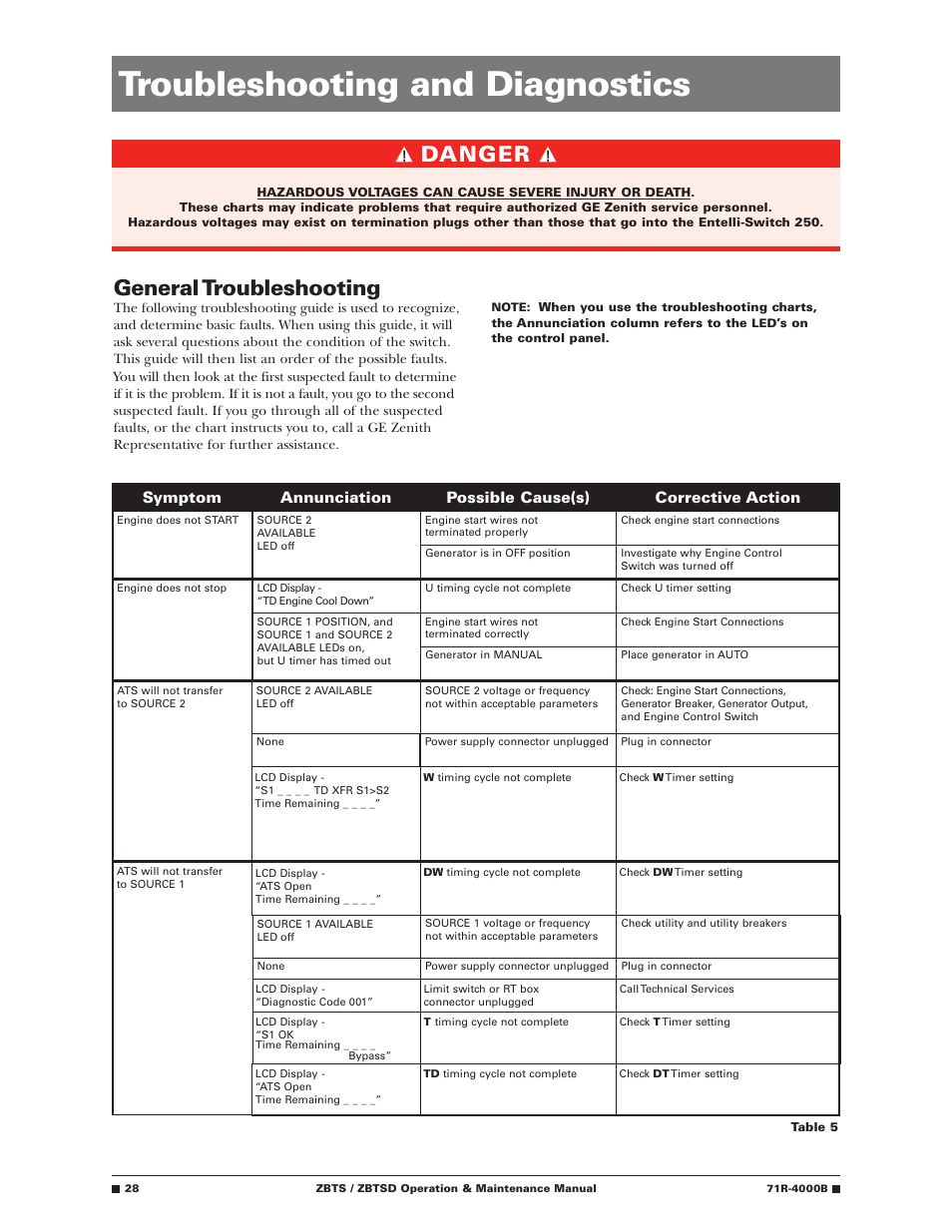 Troubleshooting and diagnostics, General troubleshooting, Danger | GE Industrial Solutions ZBTSD Series User Manual | Page 30 / 36