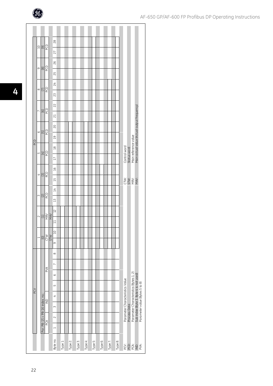 GE Industrial Solutions AF-600 FP Profibus DP User Manual | Page 23 / 91