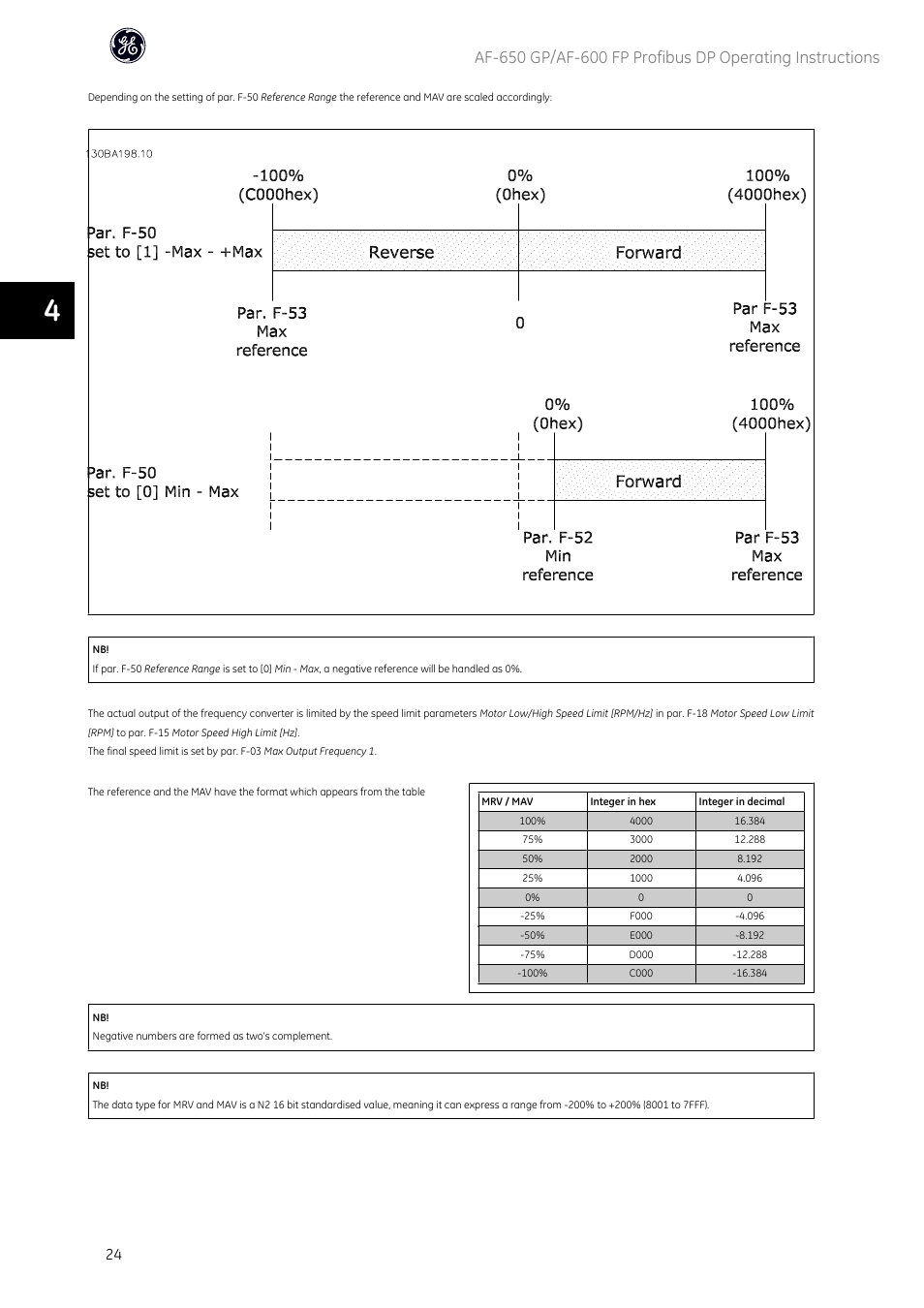 GE Industrial Solutions AF-600 FP Profibus DP User Manual | Page 25 / 91