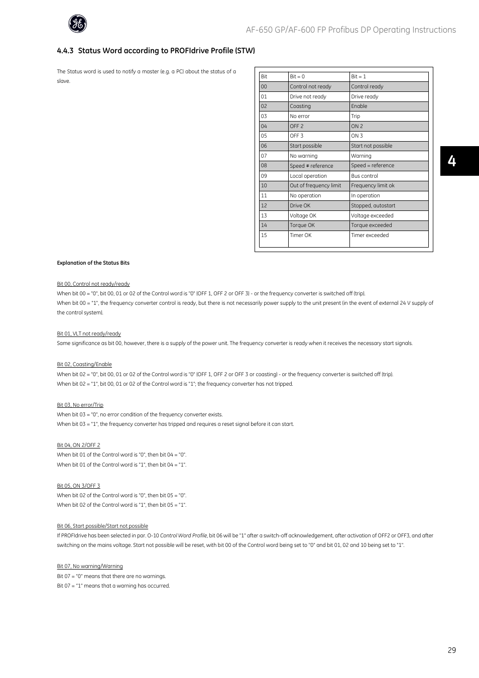 GE Industrial Solutions AF-600 FP Profibus DP User Manual | Page 30 / 91