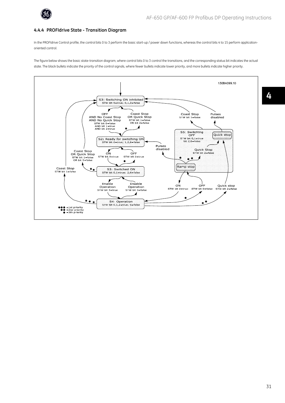 GE Industrial Solutions AF-600 FP Profibus DP User Manual | Page 32 / 91