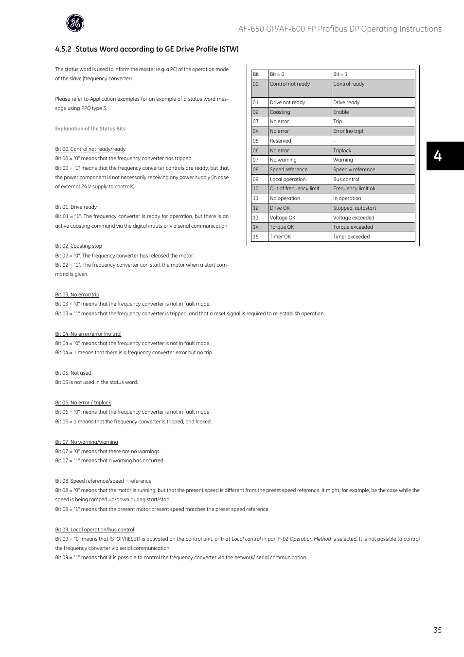 2 status word according to ge drive profile (stw) | GE Industrial Solutions AF-600 FP Profibus DP User Manual | Page 36 / 91