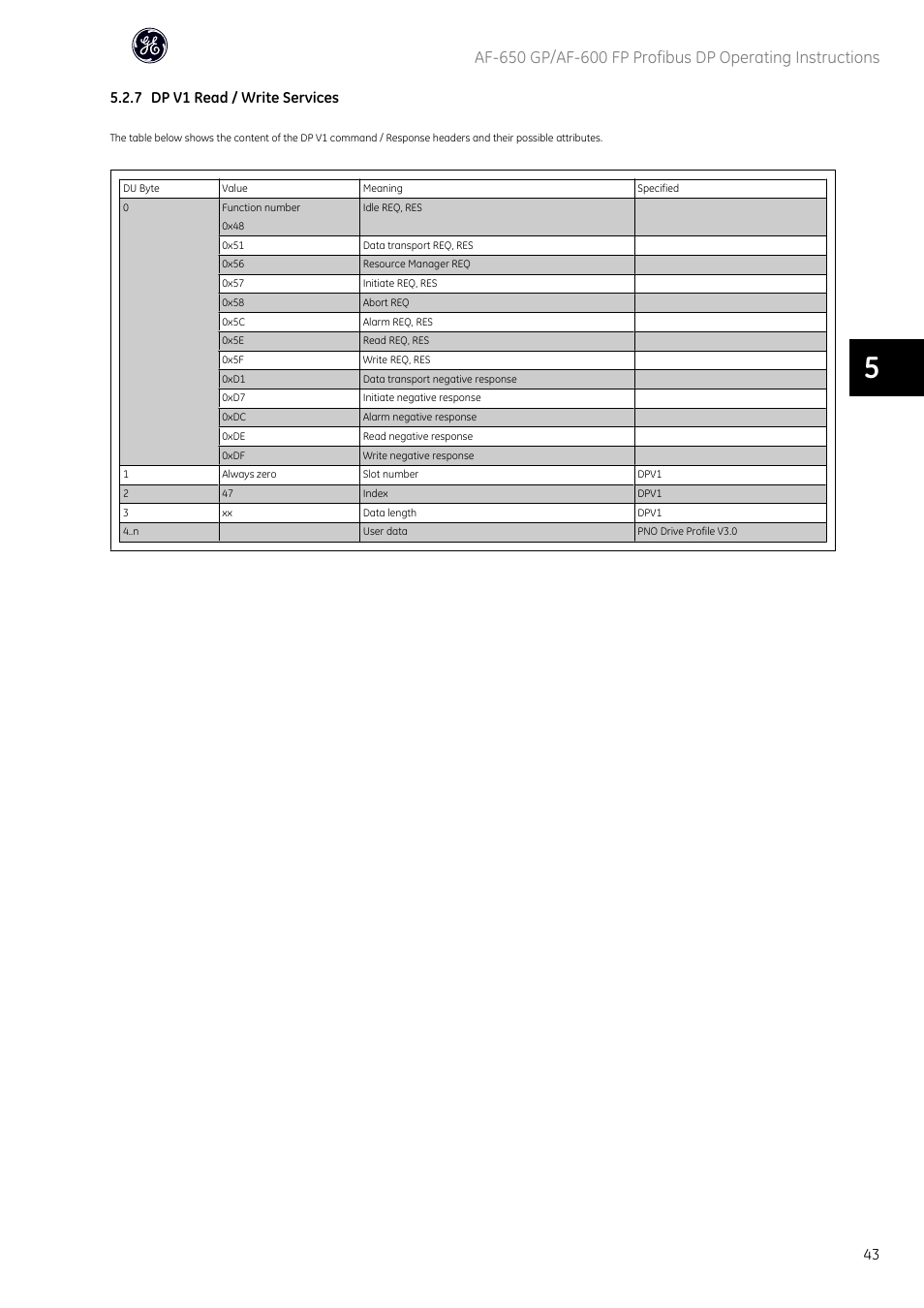 7 dp v1 read / write services | GE Industrial Solutions AF-600 FP Profibus DP User Manual | Page 44 / 91