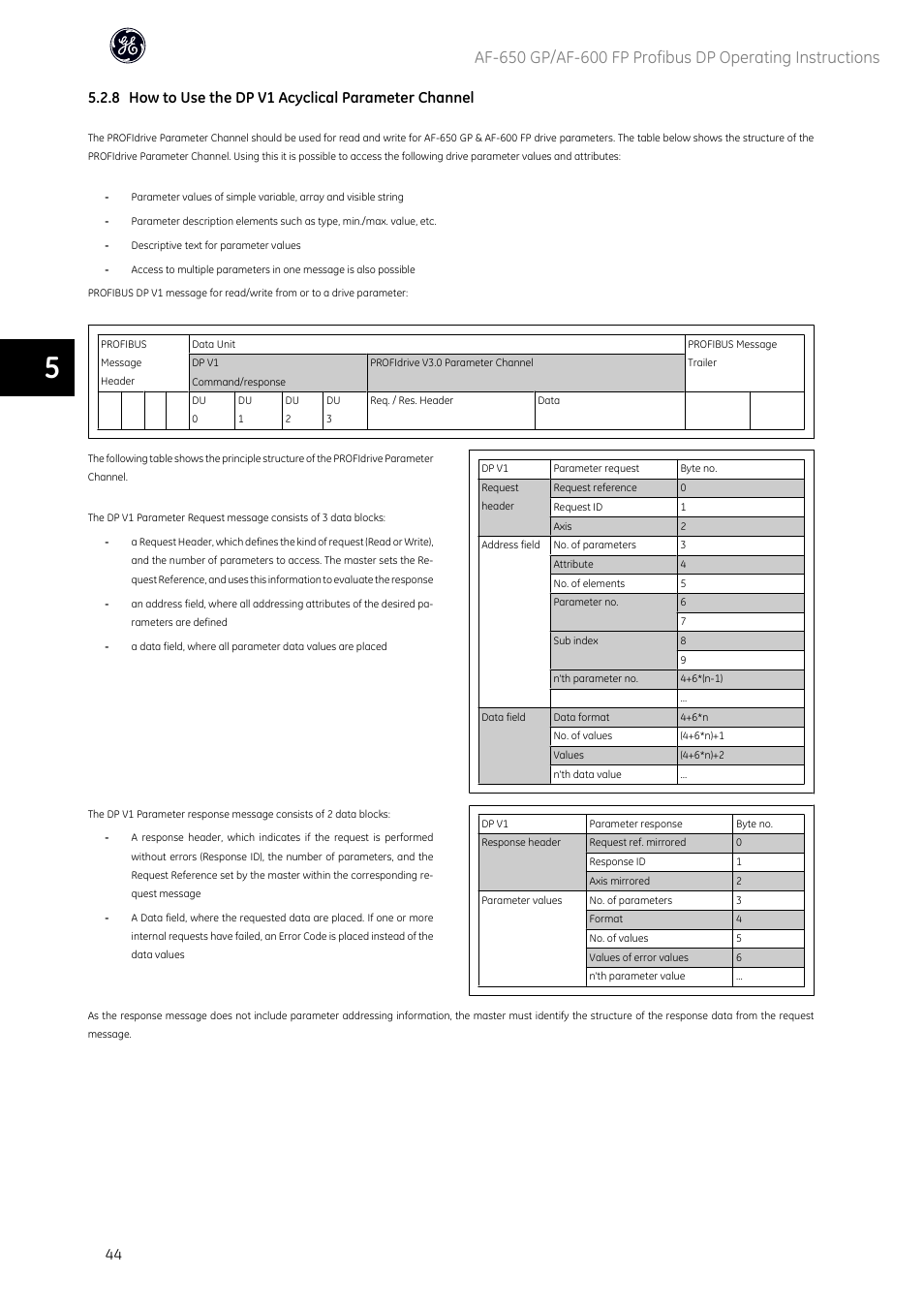8 how to use the dp v1 acyclical parameter channel | GE Industrial Solutions AF-600 FP Profibus DP User Manual | Page 45 / 91