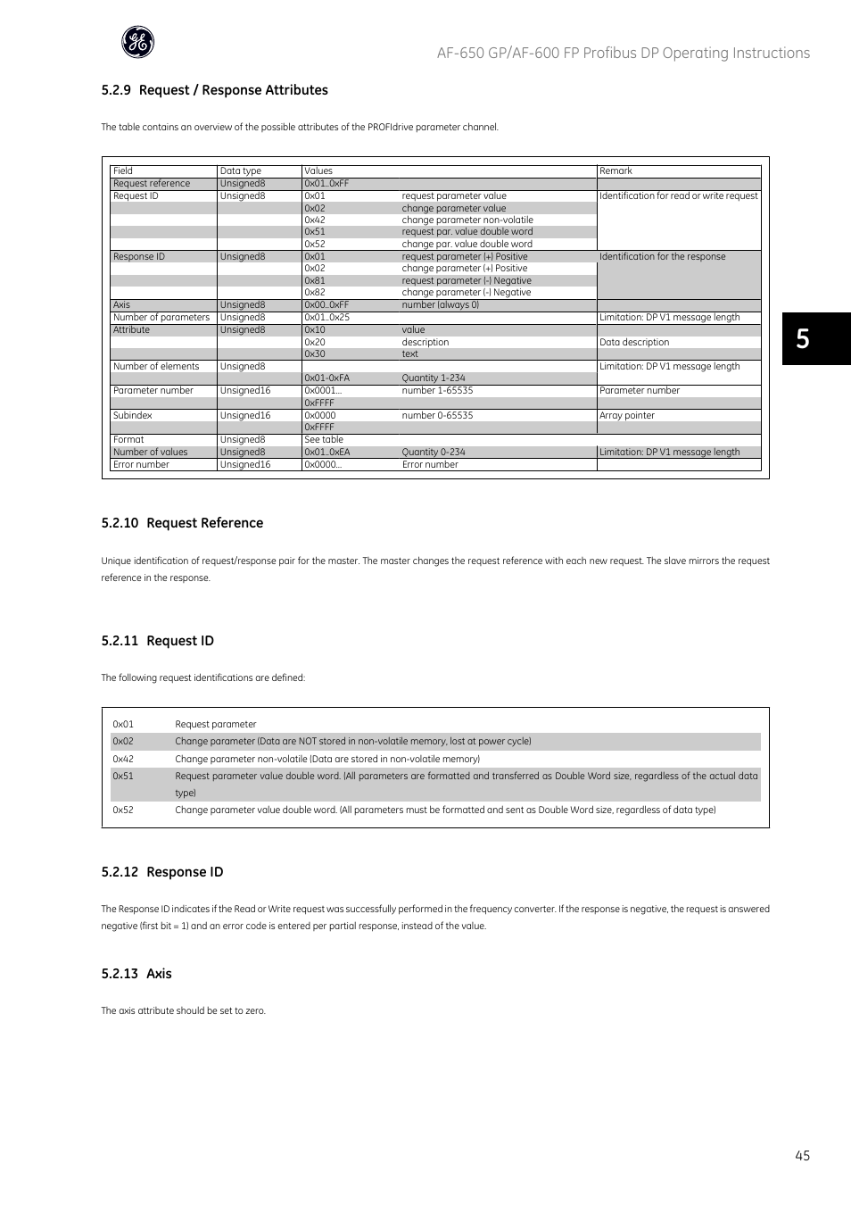 9 request / response attributes, 10 request reference, 11 request id | 12 response id, 13 axis | GE Industrial Solutions AF-600 FP Profibus DP User Manual | Page 46 / 91