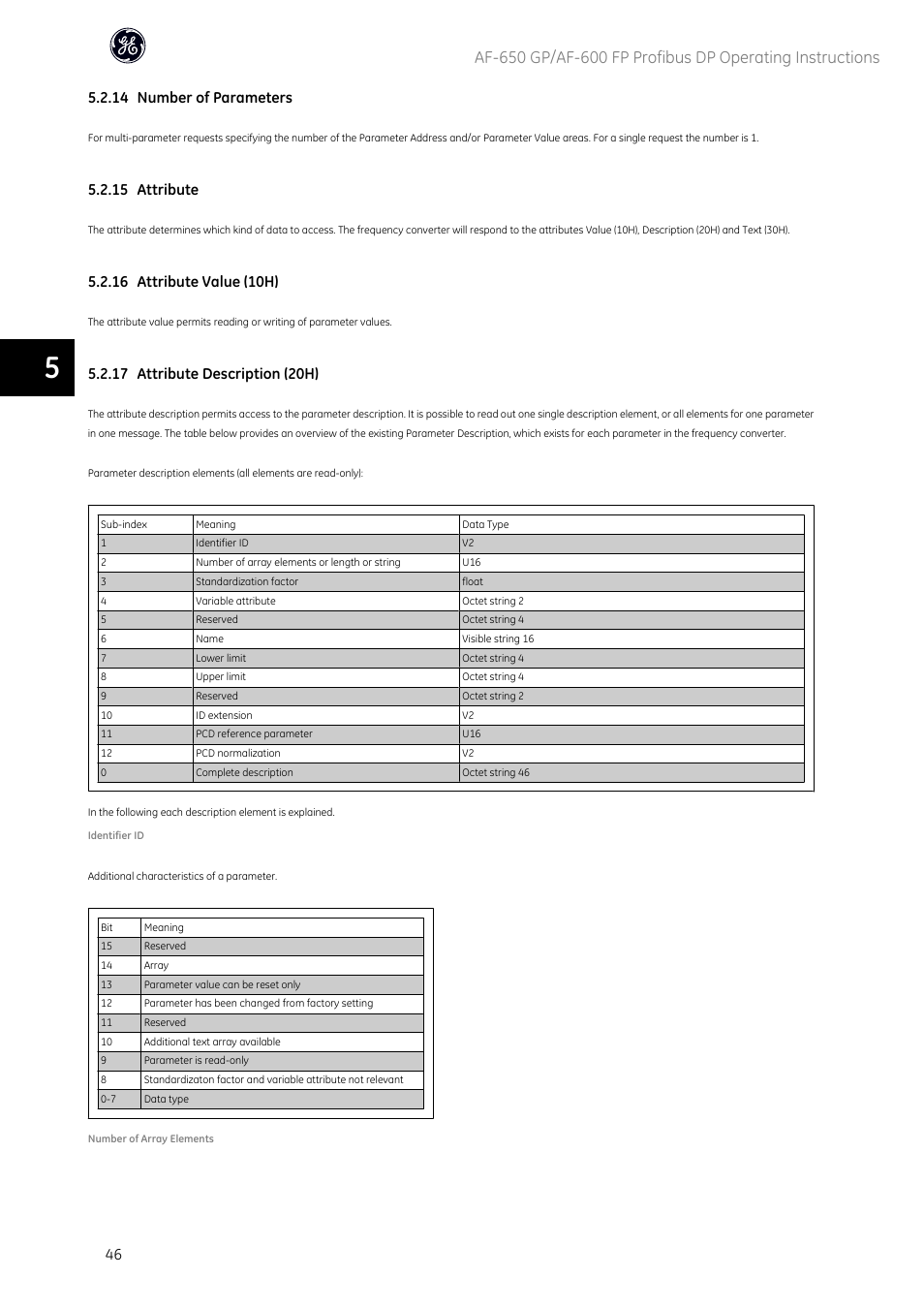 14 number of parameters, 15 attribute, 16 attribute value (10h) | 17 attribute description (20h) | GE Industrial Solutions AF-600 FP Profibus DP User Manual | Page 47 / 91