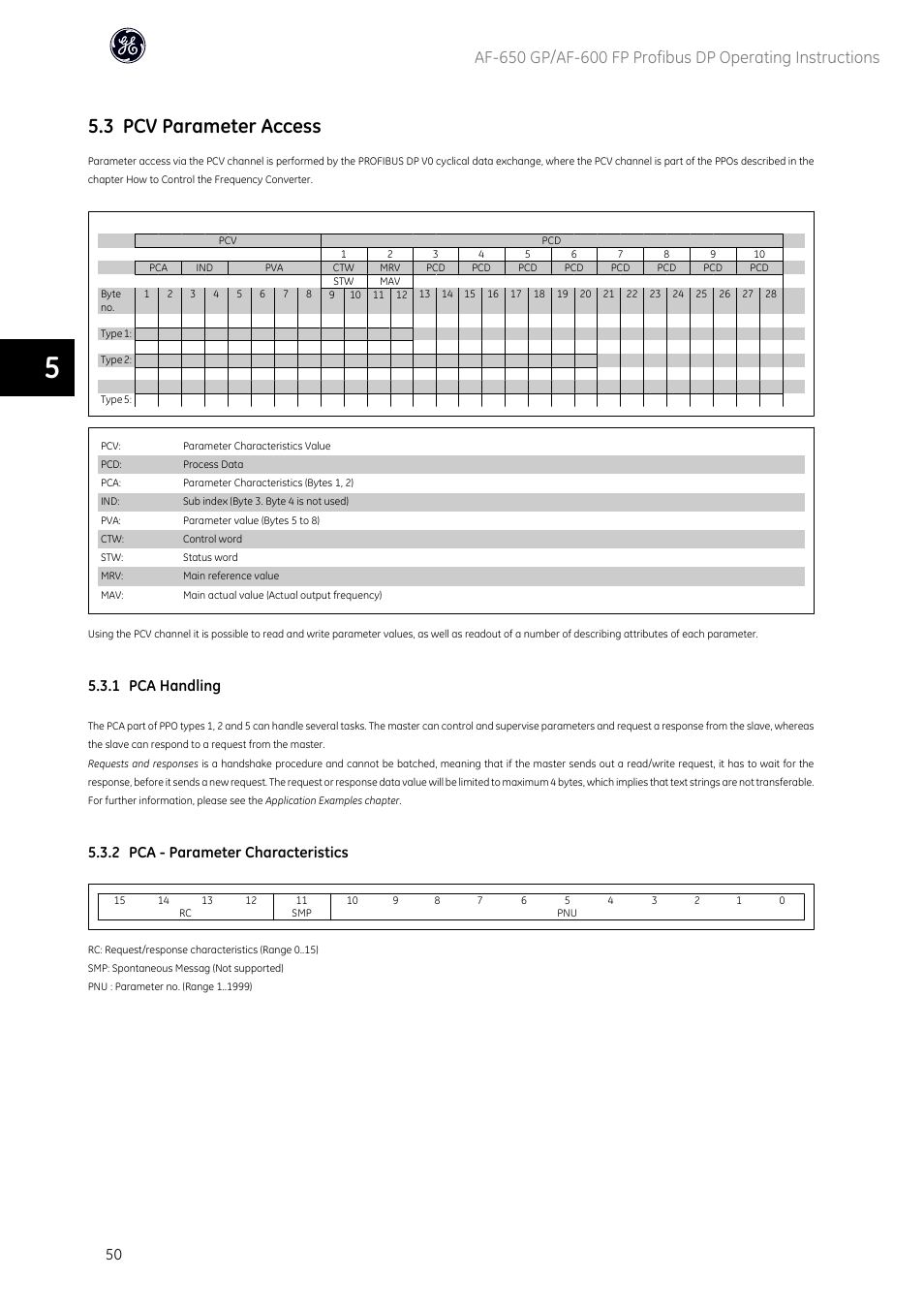 3 pcv parameter access, 1 pca handling, 2 pca - parameter characteristics | GE Industrial Solutions AF-600 FP Profibus DP User Manual | Page 51 / 91