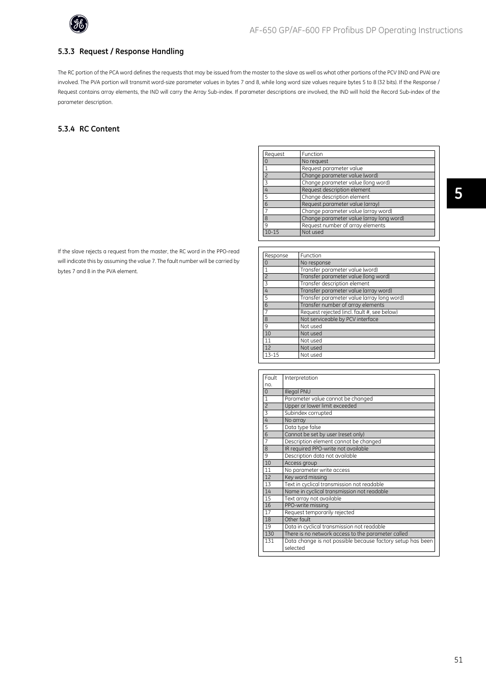 3 request / response handling, 4 rc content | GE Industrial Solutions AF-600 FP Profibus DP User Manual | Page 52 / 91