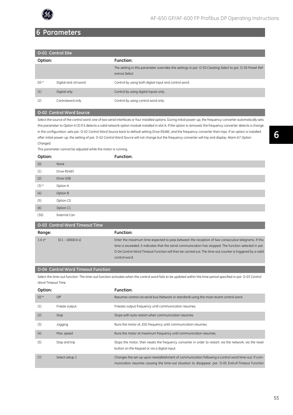 T par. o-02 control word source to [op, Par. o-02 control word source bu, Par. o-03 control word timeout time | 6 parameters | GE Industrial Solutions AF-600 FP Profibus DP User Manual | Page 56 / 91