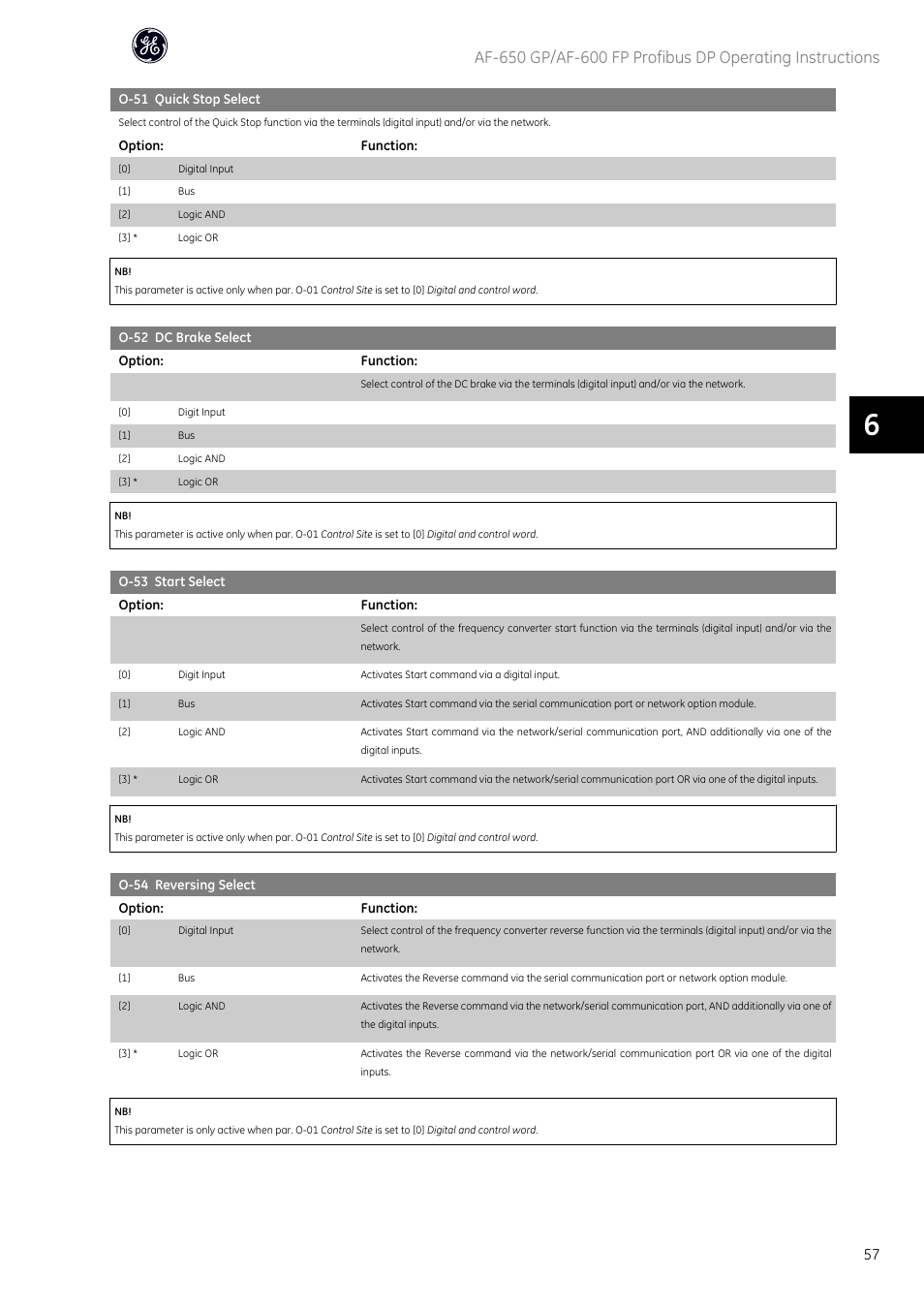 GE Industrial Solutions AF-600 FP Profibus DP User Manual | Page 58 / 91