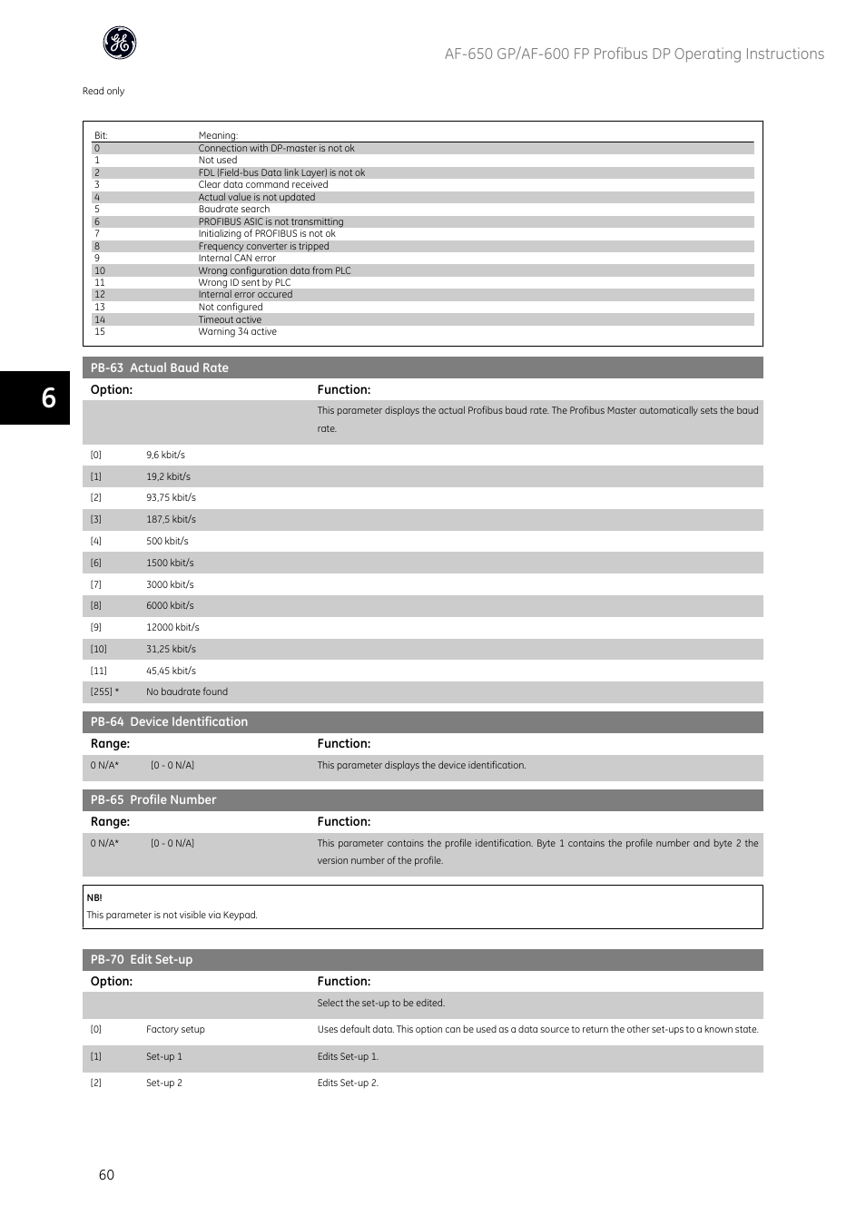 GE Industrial Solutions AF-600 FP Profibus DP User Manual | Page 61 / 91