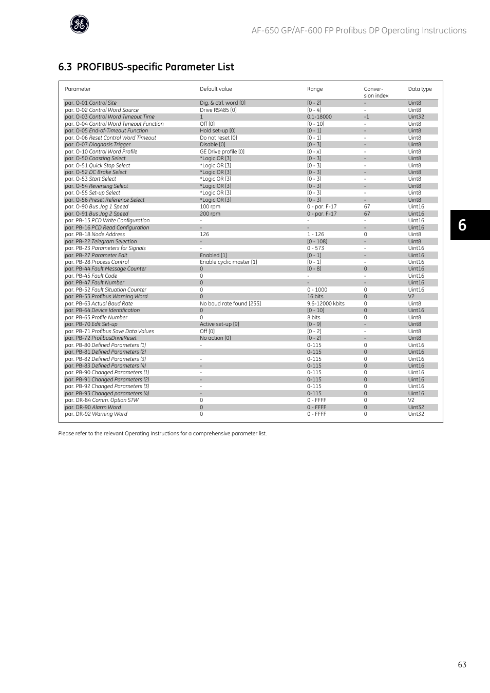 3 profibus-specific parameter list | GE Industrial Solutions AF-600 FP Profibus DP User Manual | Page 64 / 91