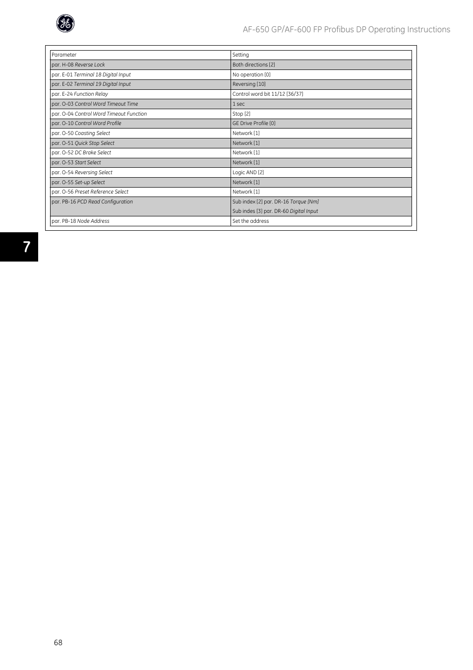GE Industrial Solutions AF-600 FP Profibus DP User Manual | Page 69 / 91