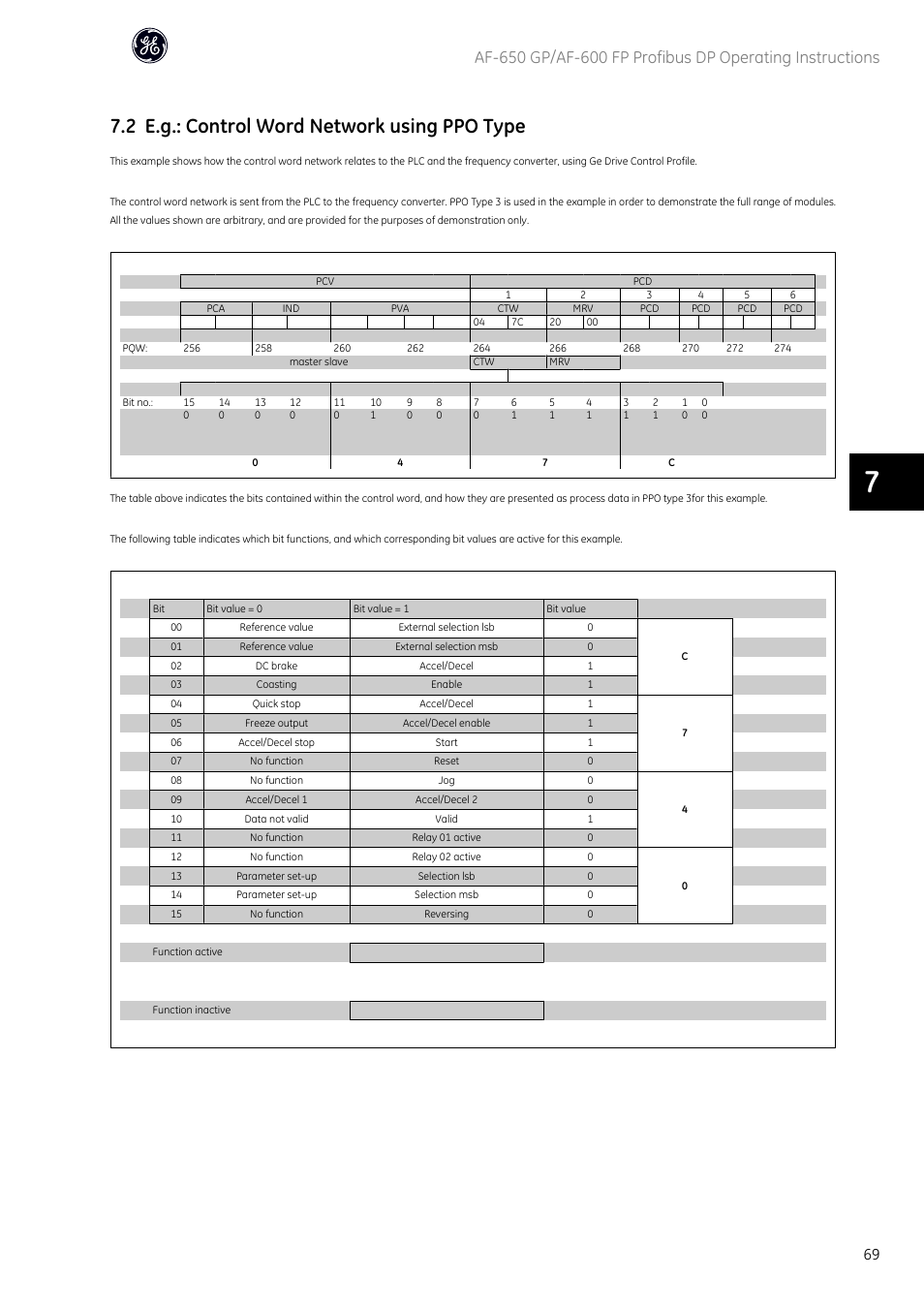 2 e.g.: control word network using ppo type | GE Industrial Solutions AF-600 FP Profibus DP User Manual | Page 70 / 91