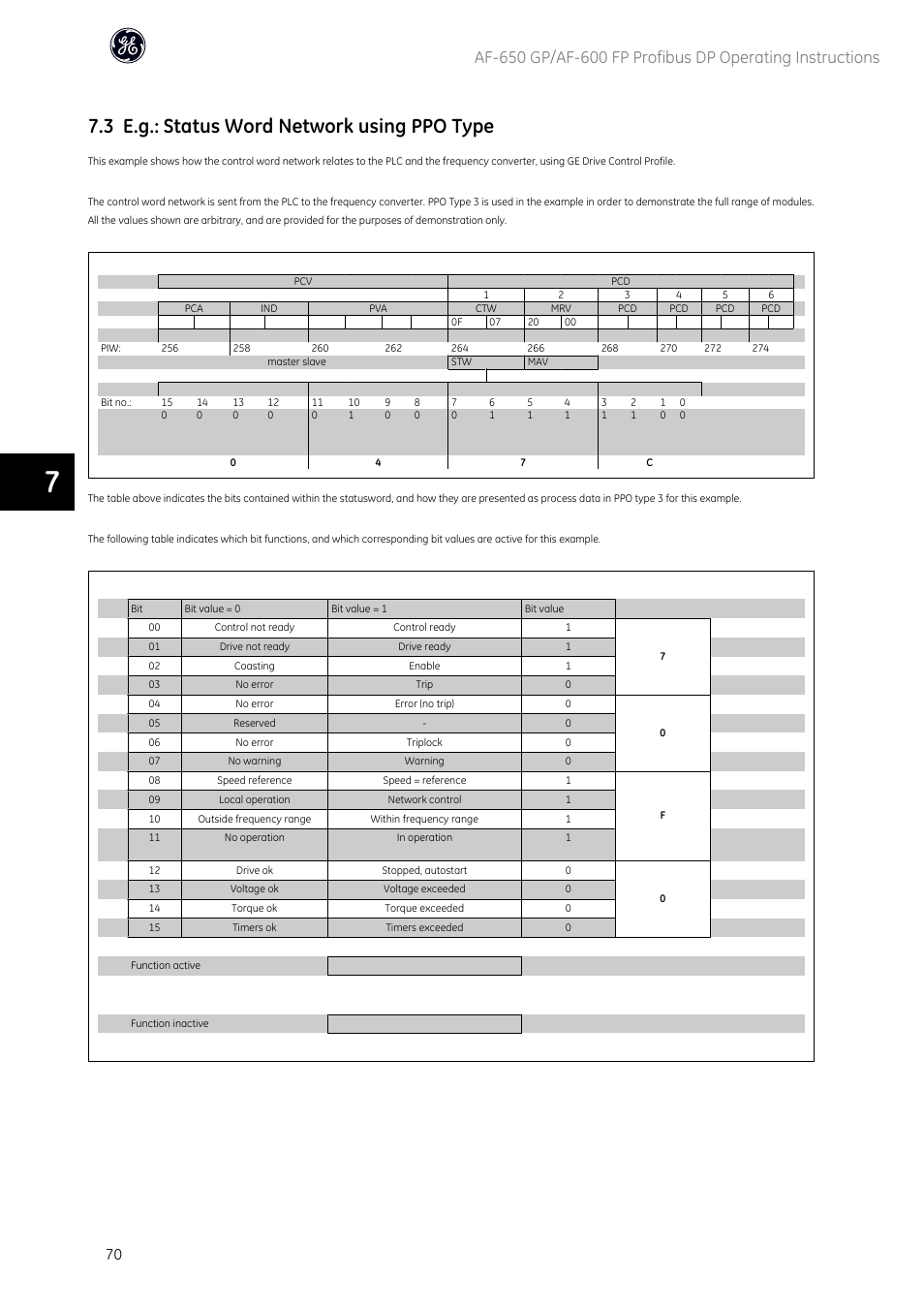 3 e.g.: status word network using ppo type | GE Industrial Solutions AF-600 FP Profibus DP User Manual | Page 71 / 91