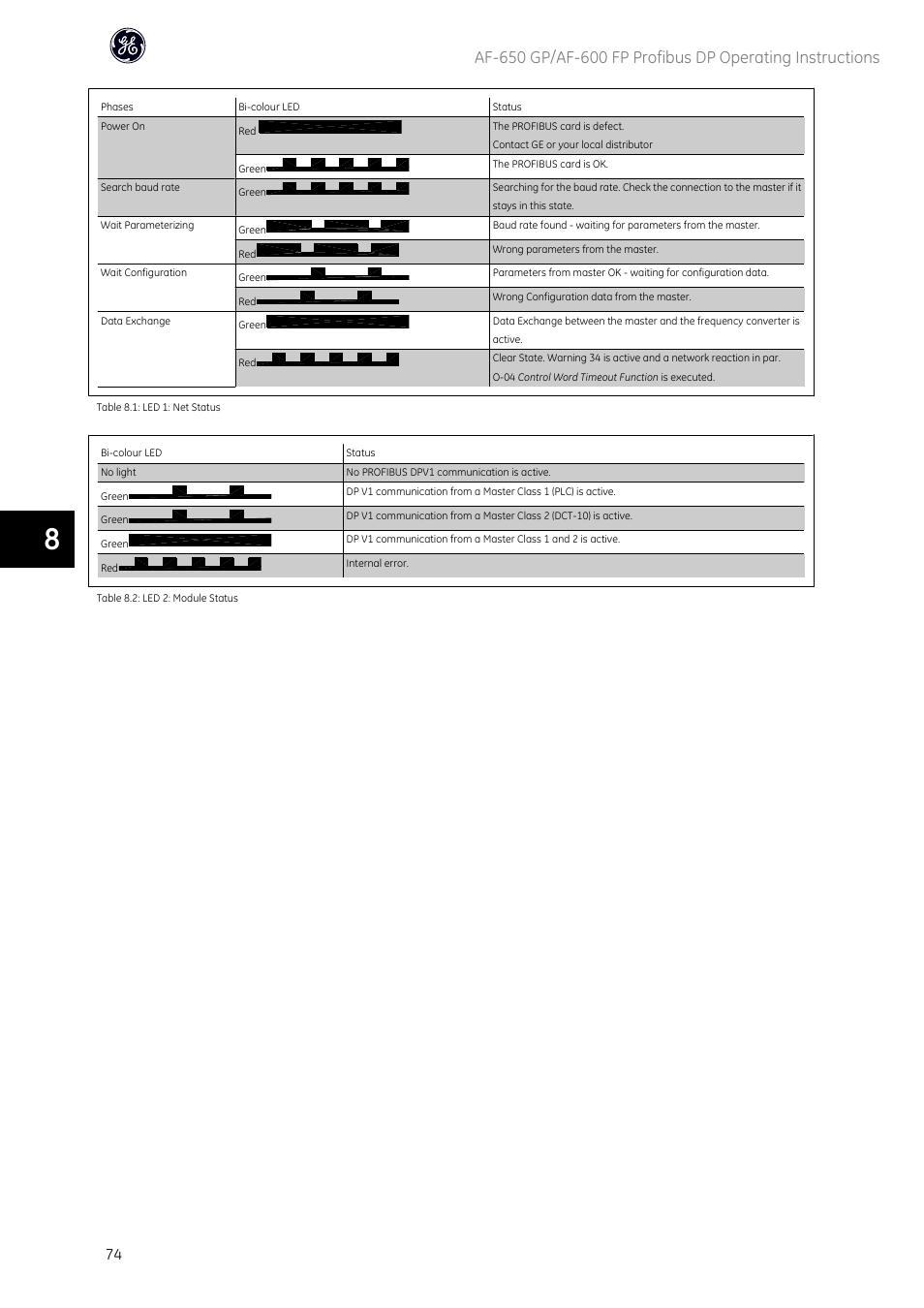 GE Industrial Solutions AF-600 FP Profibus DP User Manual | Page 75 / 91