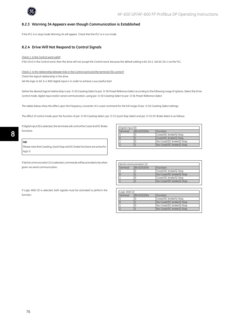 4 drive will not respond to control signals | GE Industrial Solutions AF-600 FP Profibus DP User Manual | Page 77 / 91