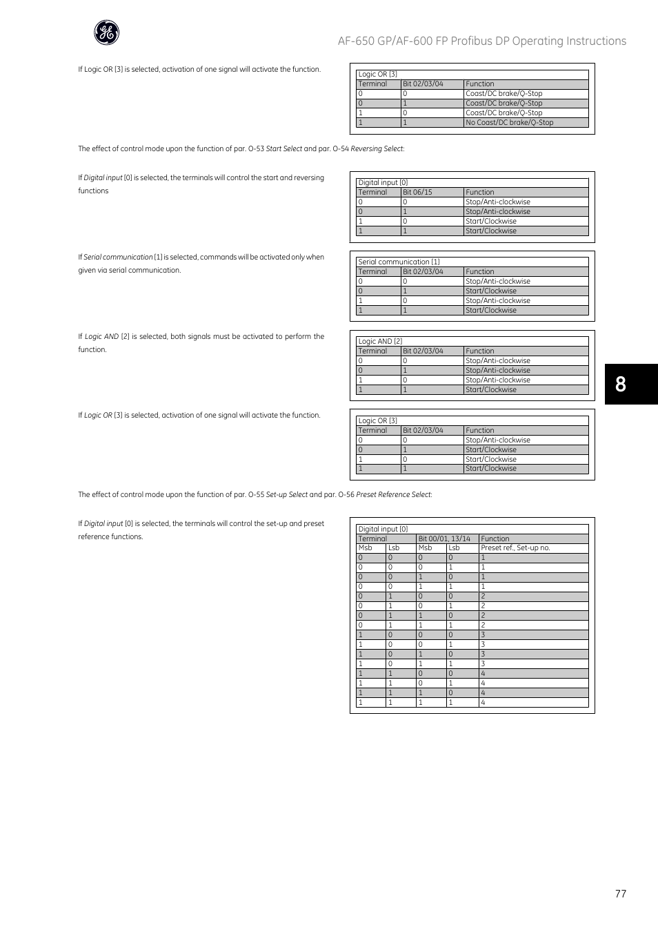 GE Industrial Solutions AF-600 FP Profibus DP User Manual | Page 78 / 91