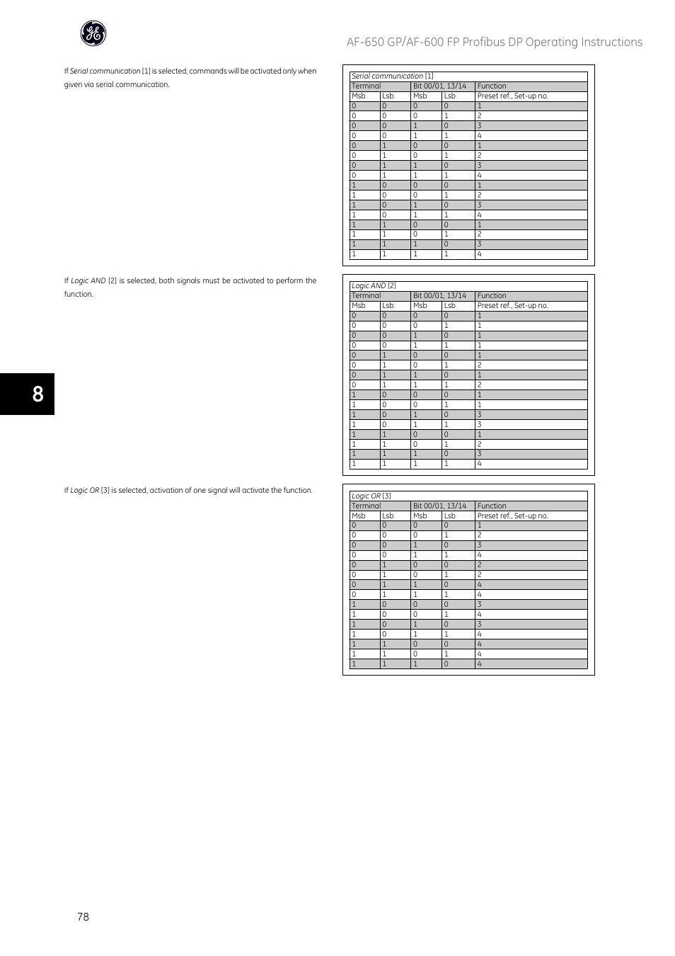 GE Industrial Solutions AF-600 FP Profibus DP User Manual | Page 79 / 91
