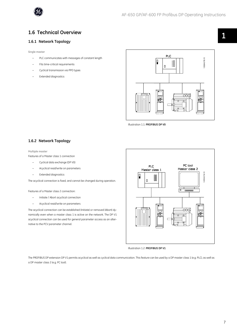 6 technical overview | GE Industrial Solutions AF-600 FP Profibus DP User Manual | Page 8 / 91