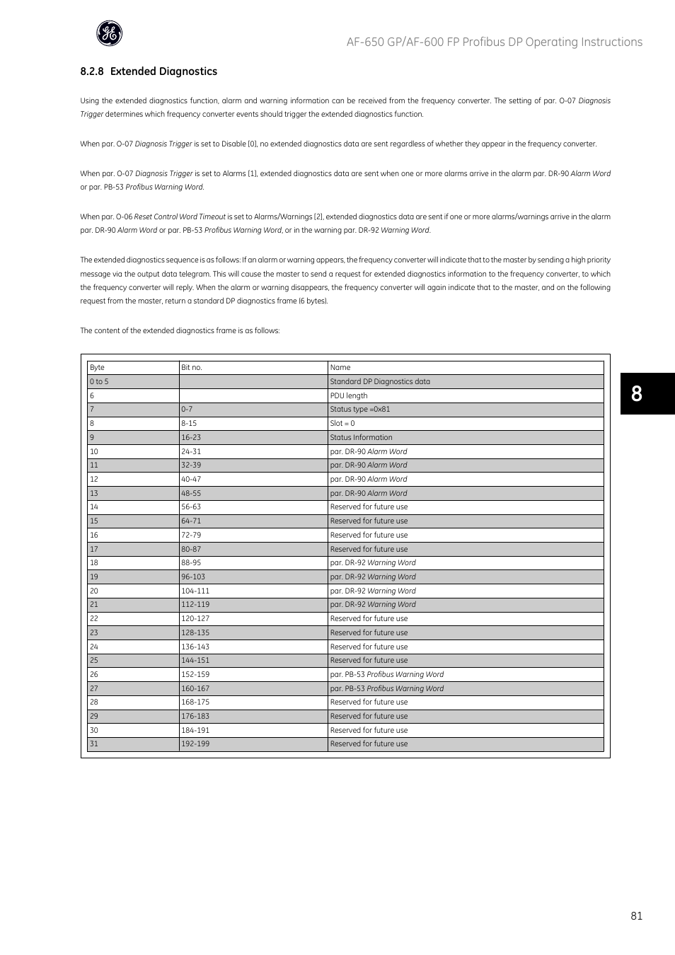8 extended diagnostics | GE Industrial Solutions AF-600 FP Profibus DP User Manual | Page 82 / 91