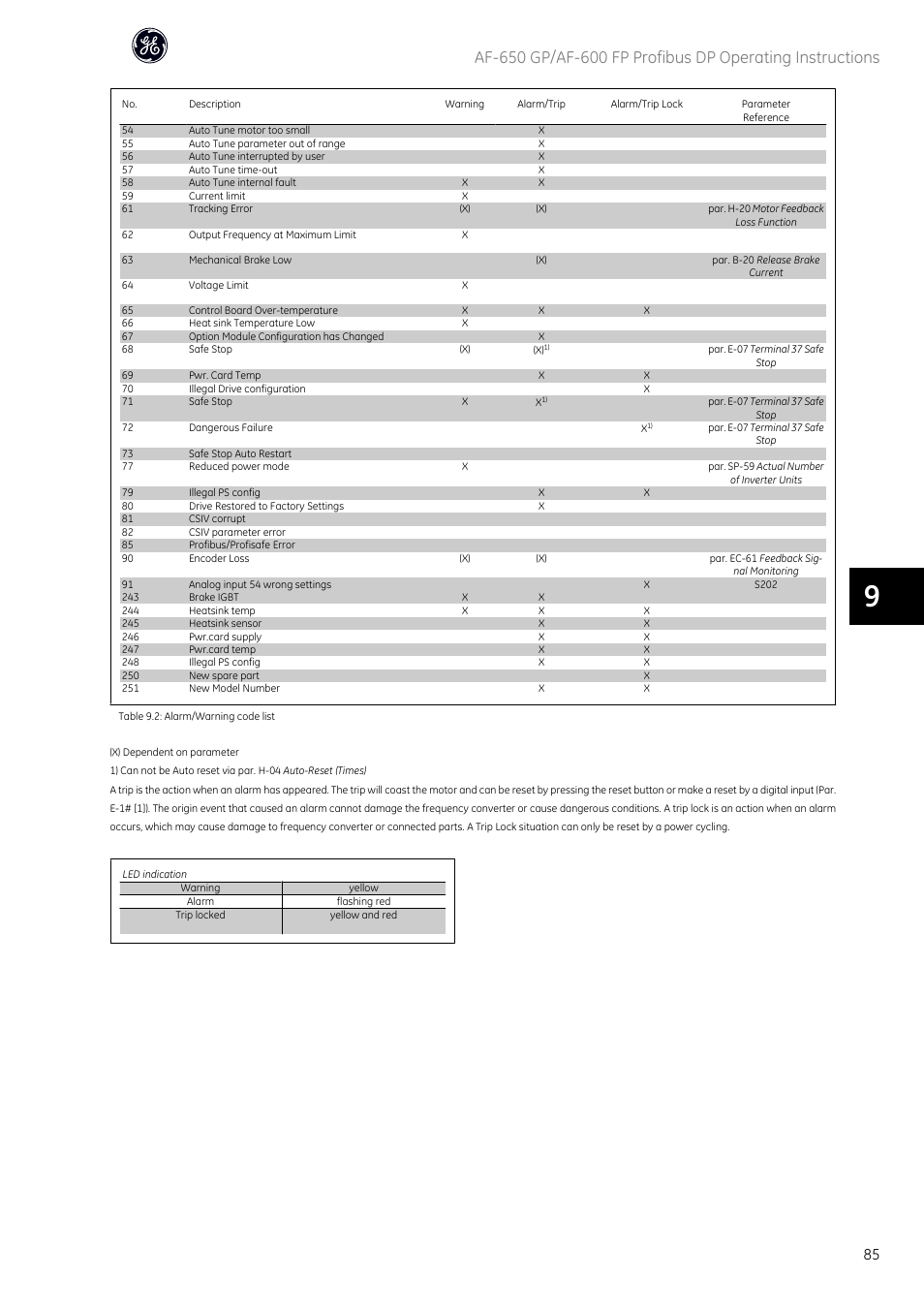 GE Industrial Solutions AF-600 FP Profibus DP User Manual | Page 86 / 91