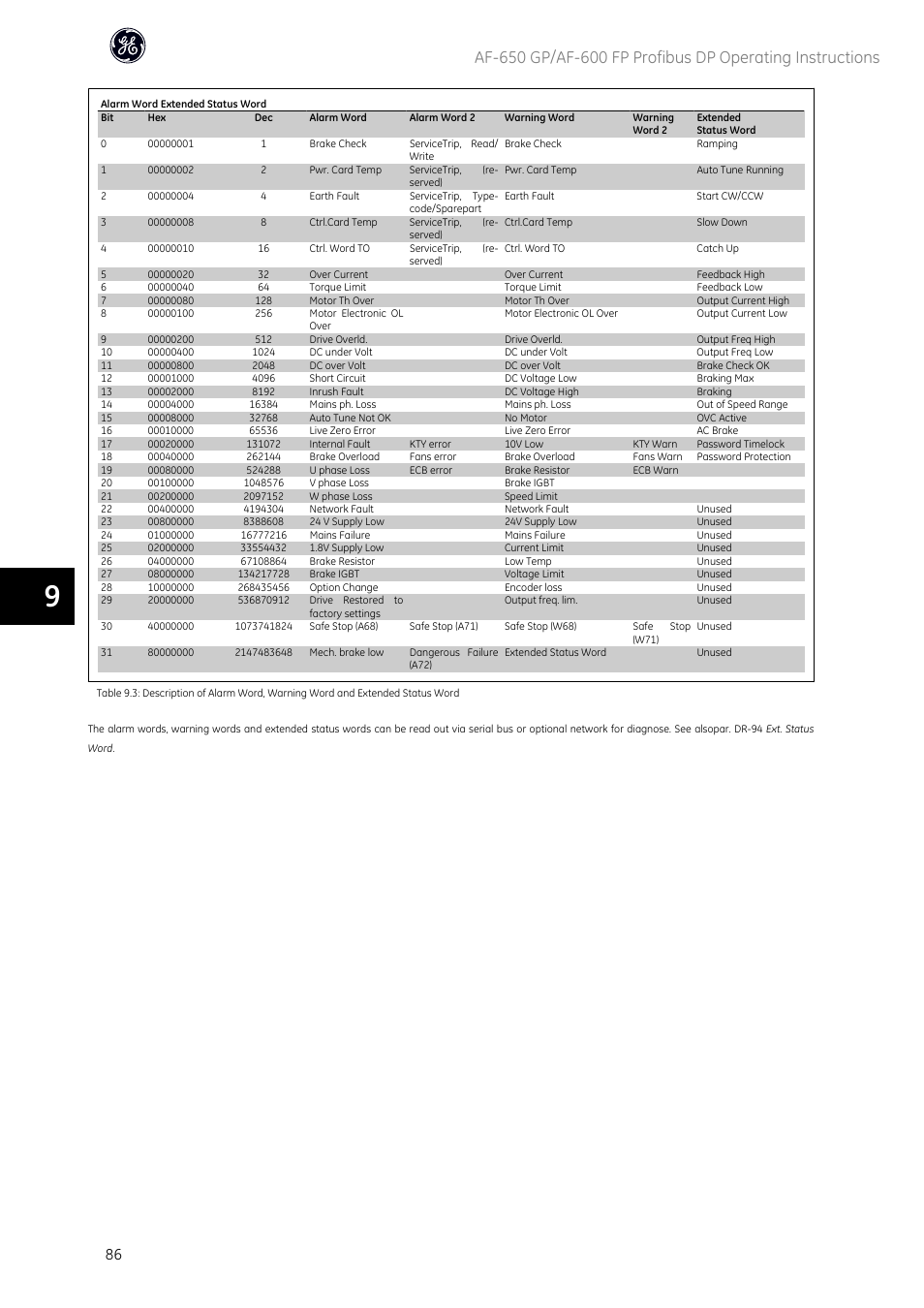 GE Industrial Solutions AF-600 FP Profibus DP User Manual | Page 87 / 91