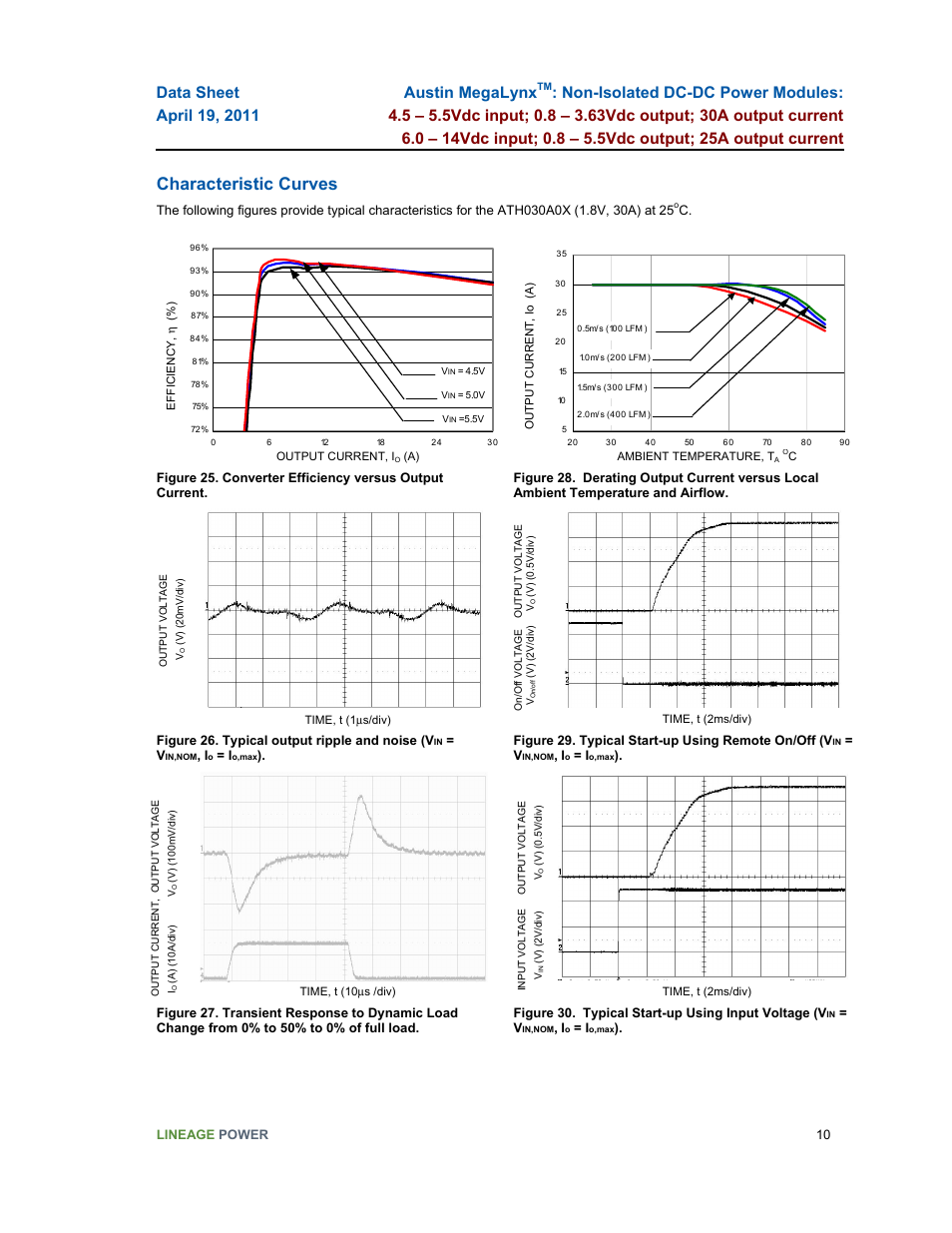 Characteristic curves | GE Industrial Solutions Austin MegaLynx User Manual | Page 10 / 20