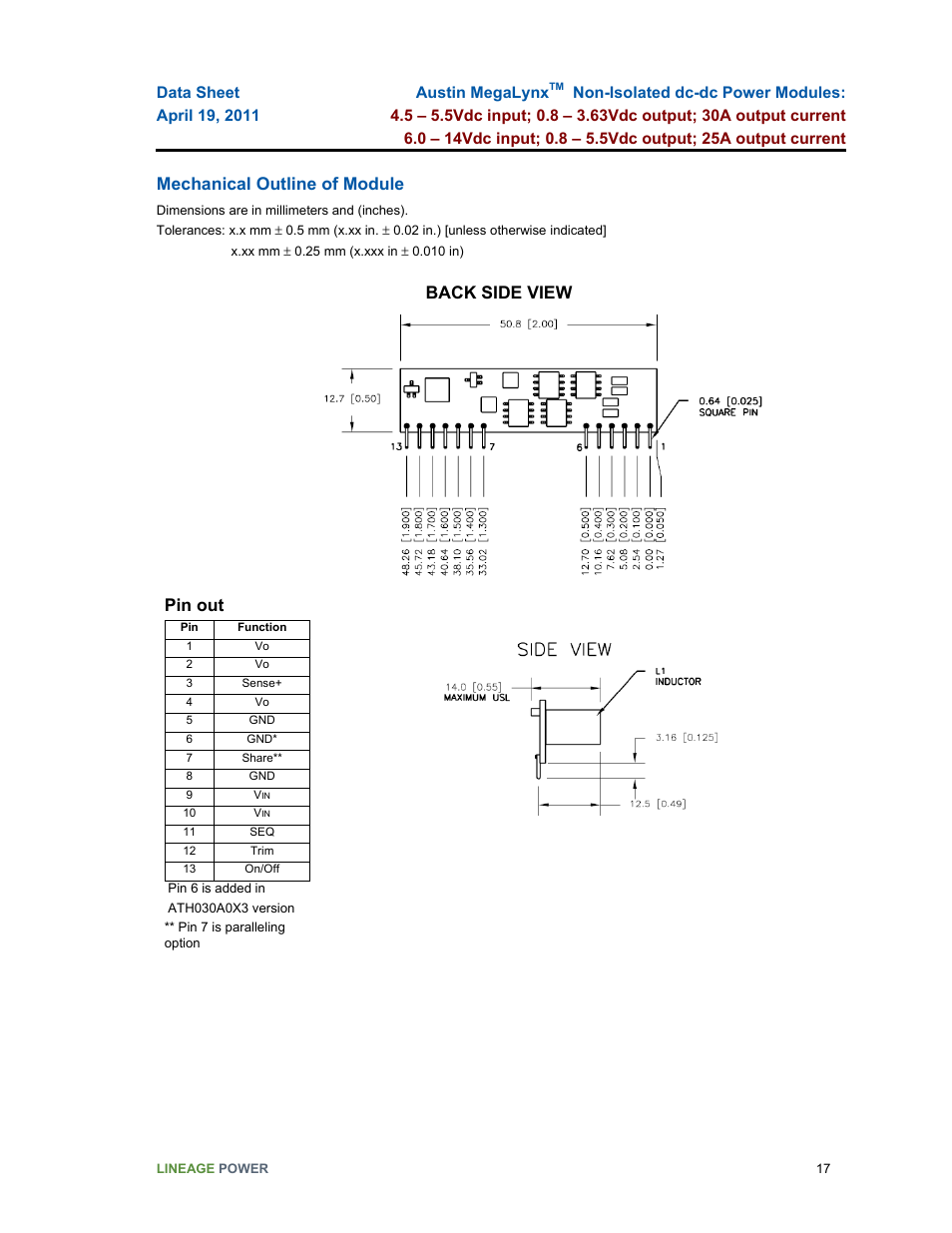 Mechanical outline of module, Back side view, Pin out | GE Industrial Solutions Austin MegaLynx User Manual | Page 17 / 20