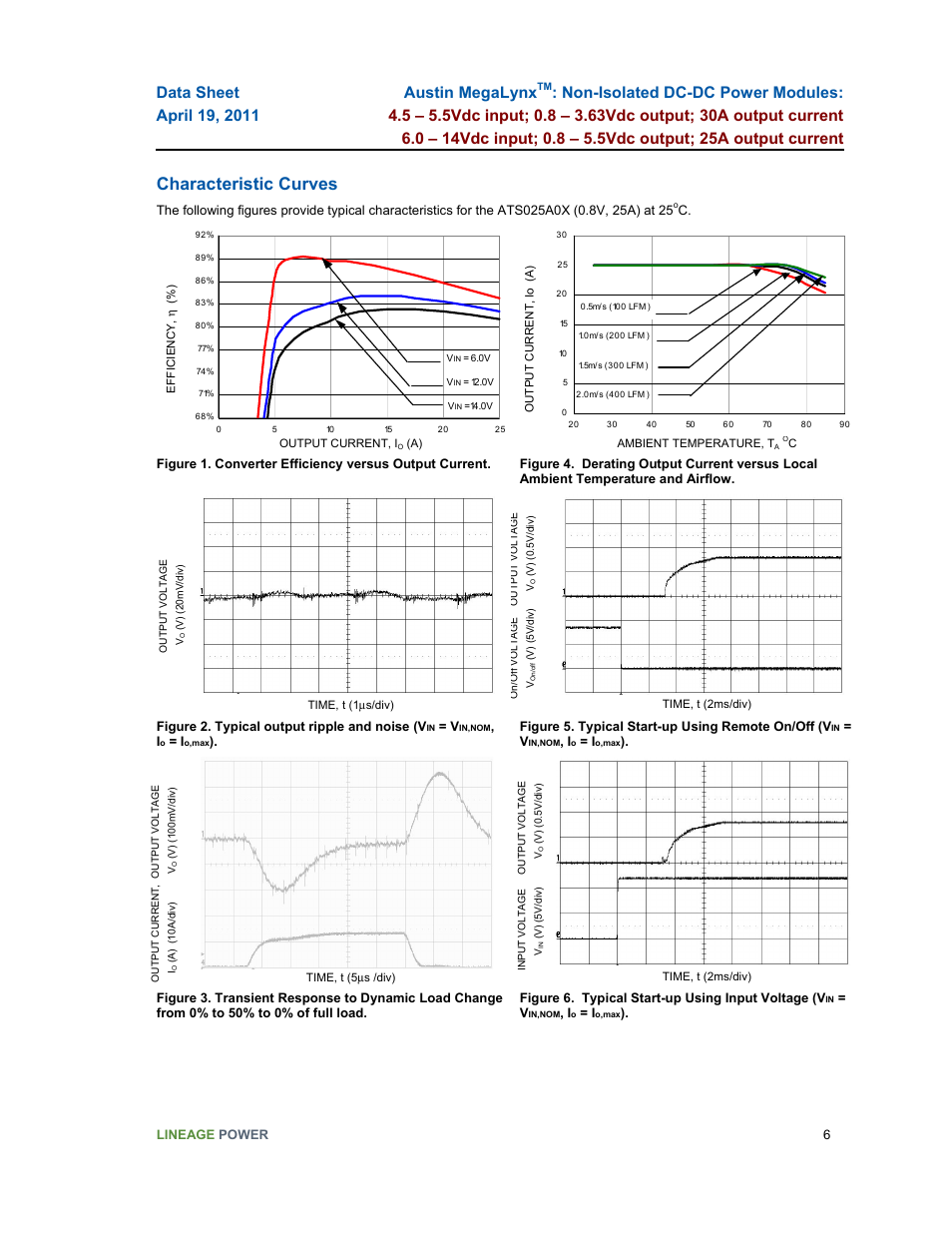Characteristic curves | GE Industrial Solutions Austin MegaLynx User Manual | Page 6 / 20