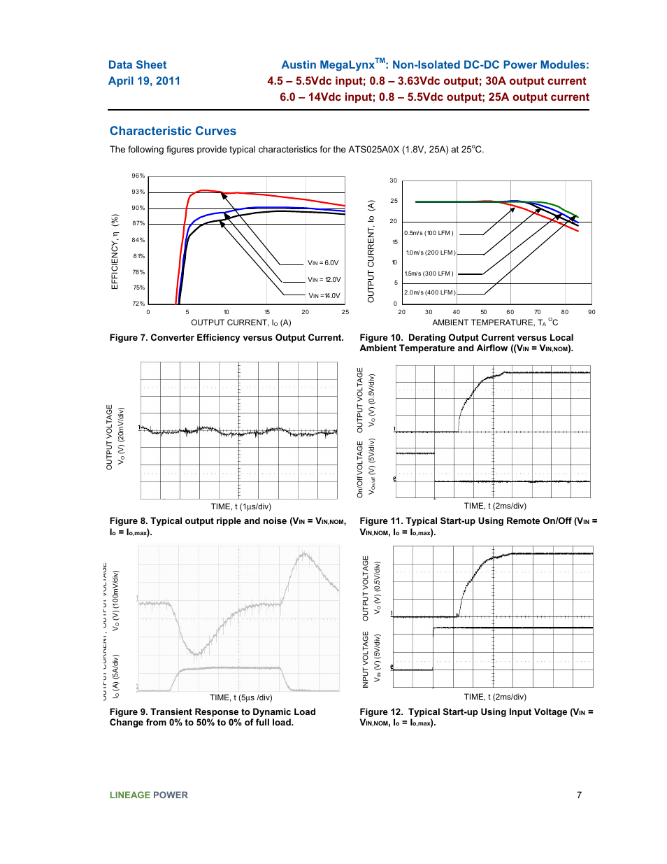 Characteristic curves | GE Industrial Solutions Austin MegaLynx User Manual | Page 7 / 20