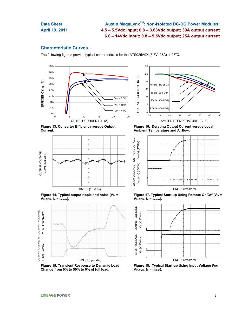 Characteristic curves | GE Industrial Solutions Austin MegaLynx User Manual | Page 8 / 20