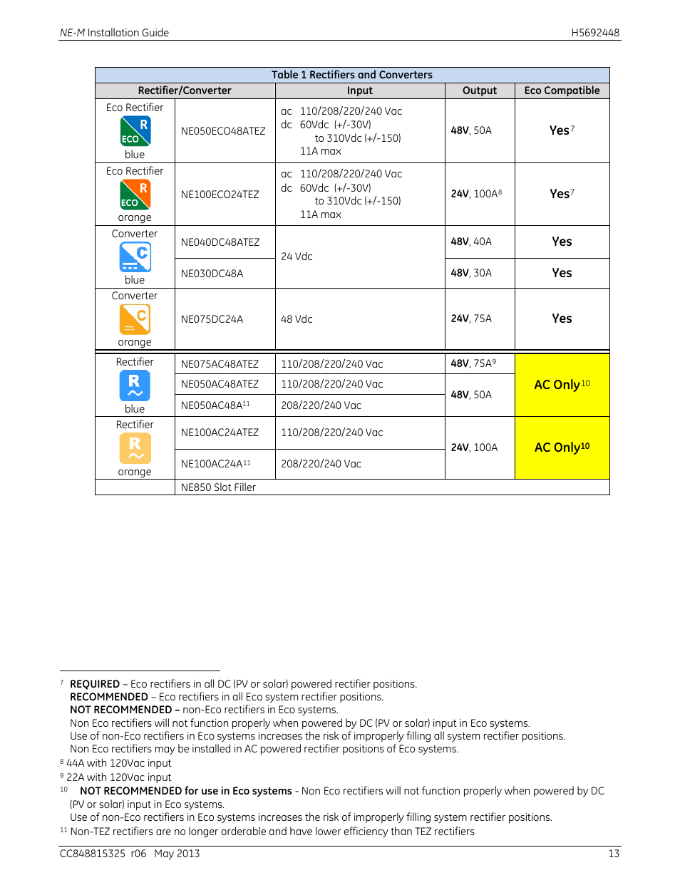 Table 1 rectifiers and converters | GE Industrial Solutions H5692448 Power Systems Infinity M1 (NE-M) User Manual | Page 13 / 76