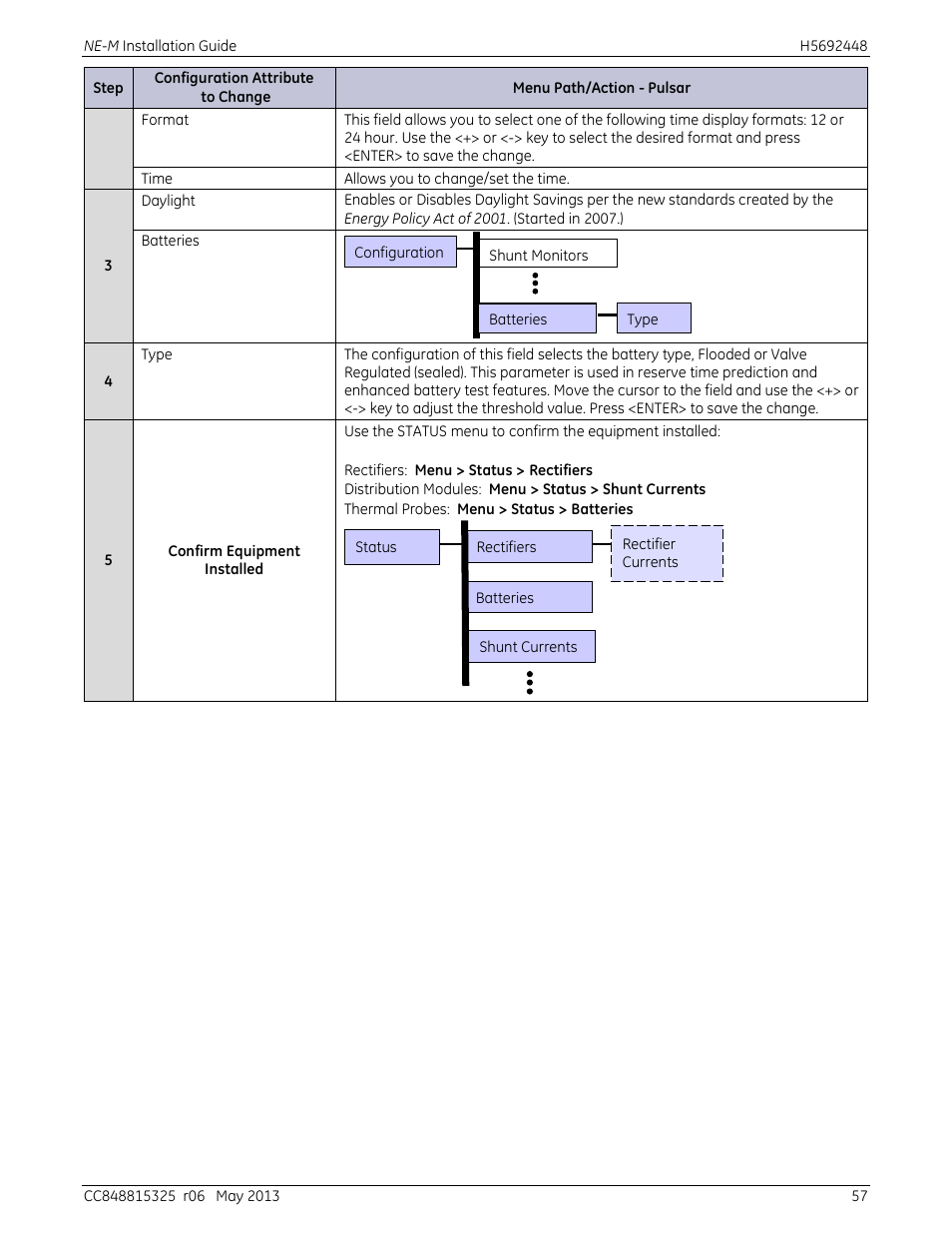 GE Industrial Solutions H5692448 Power Systems Infinity M1 (NE-M) User Manual | Page 57 / 76