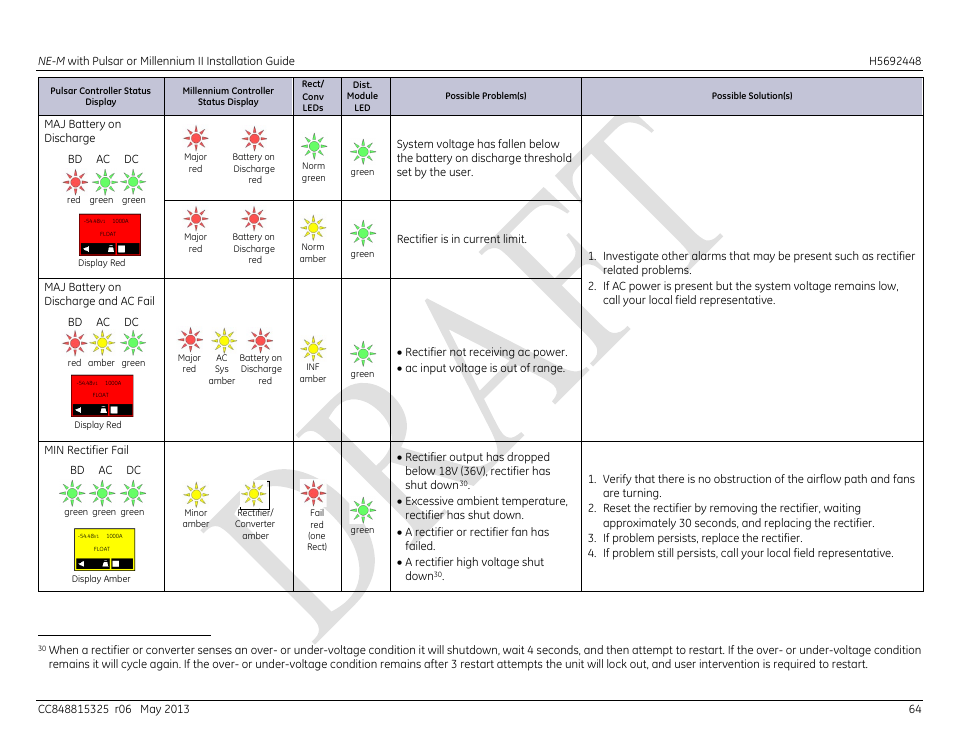 GE Industrial Solutions H5692448 Power Systems Infinity M1 (NE-M) User Manual | Page 64 / 76