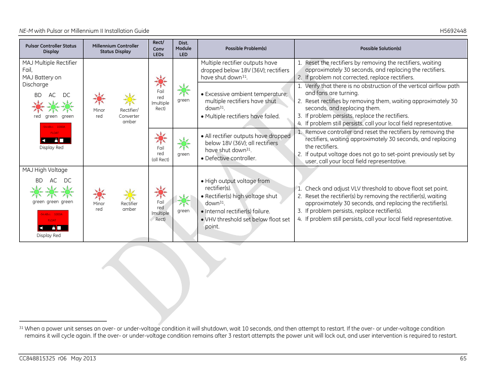 GE Industrial Solutions H5692448 Power Systems Infinity M1 (NE-M) User Manual | Page 65 / 76