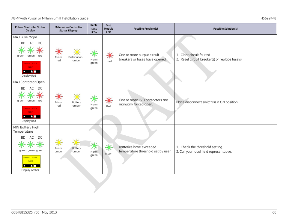 GE Industrial Solutions H5692448 Power Systems Infinity M1 (NE-M) User Manual | Page 66 / 76