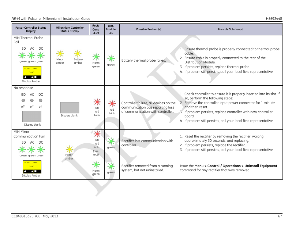 GE Industrial Solutions H5692448 Power Systems Infinity M1 (NE-M) User Manual | Page 67 / 76