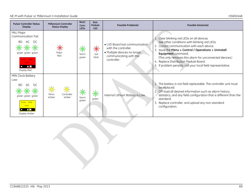 GE Industrial Solutions H5692448 Power Systems Infinity M1 (NE-M) User Manual | Page 68 / 76