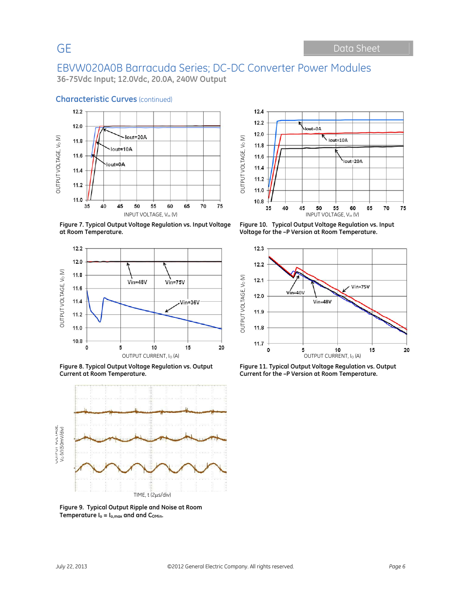 Data sheet, Characteristic curves | GE Industrial Solutions EBVW020A0B Barracuda Series User Manual | Page 6 / 18
