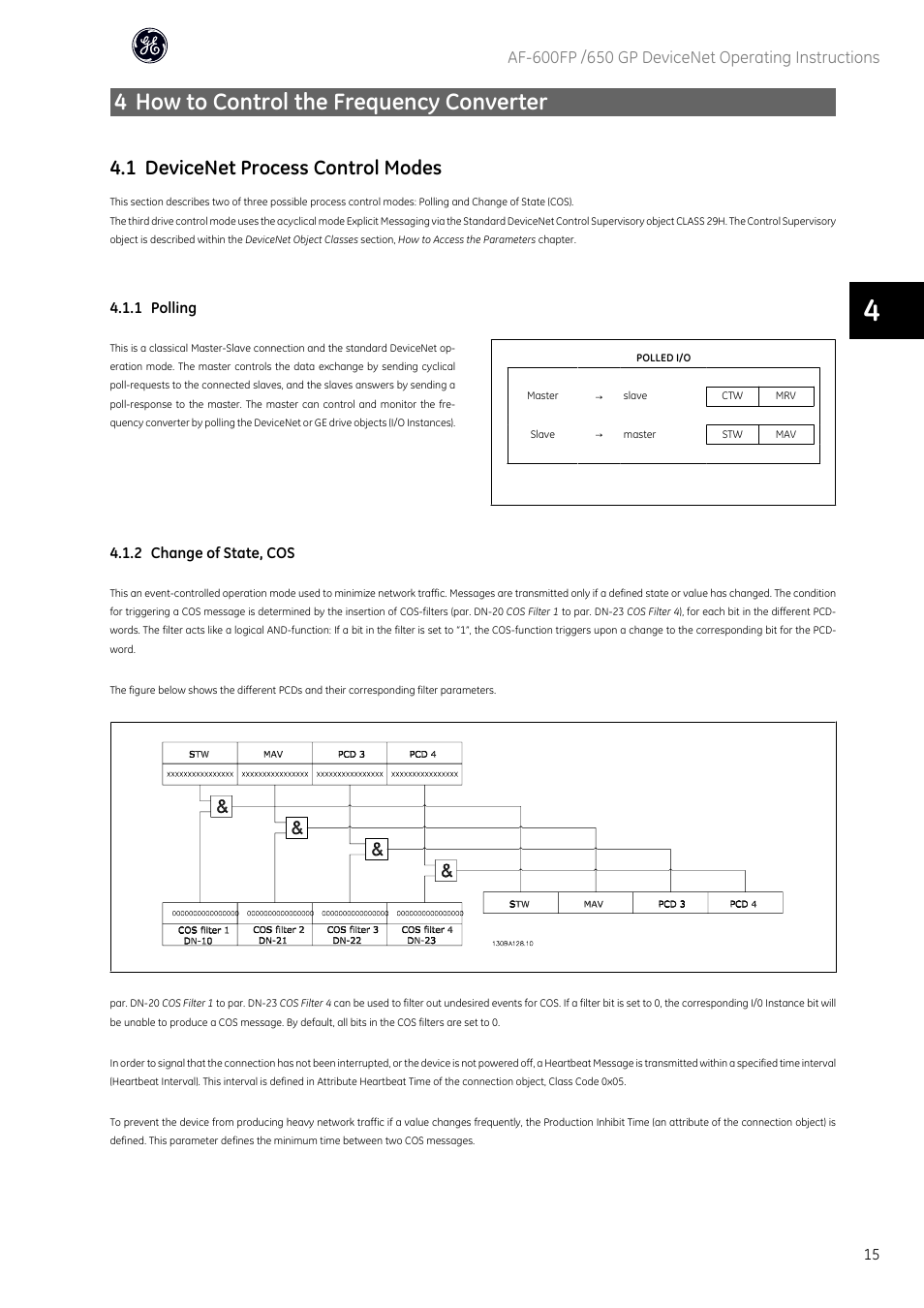 4 how to control the frequency converter, 1 devicenet process control modes, 1 polling | 2 change of state, cos | GE Industrial Solutions AF-650 GP DeviceNet User Manual | Page 16 / 59