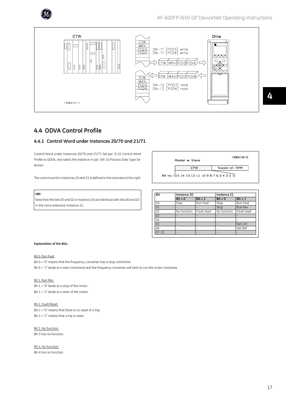 4 odva control profile | GE Industrial Solutions AF-650 GP DeviceNet User Manual | Page 18 / 59