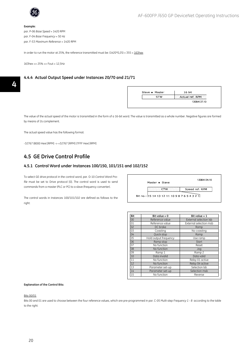 5 ge drive control profile | GE Industrial Solutions AF-650 GP DeviceNet User Manual | Page 21 / 59