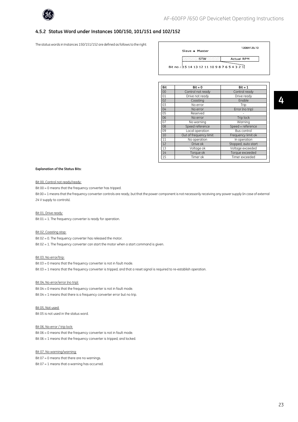GE Industrial Solutions AF-650 GP DeviceNet User Manual | Page 24 / 59