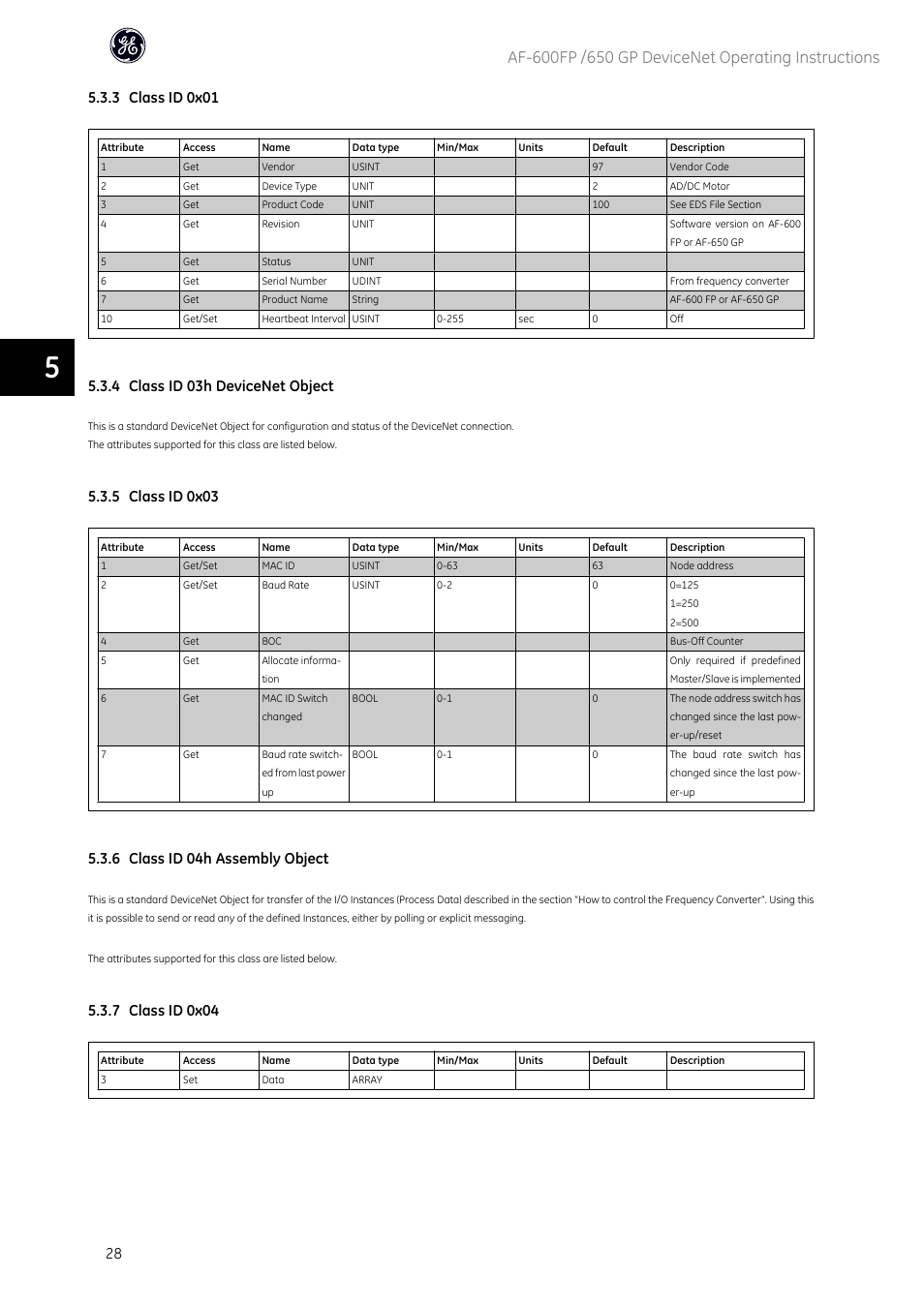 3 class id 0x01, 4 class id 03h devicenet object, 5 class id 0x03 | 6 class id 04h assembly object, 7 class id 0x04 | GE Industrial Solutions AF-650 GP DeviceNet User Manual | Page 29 / 59