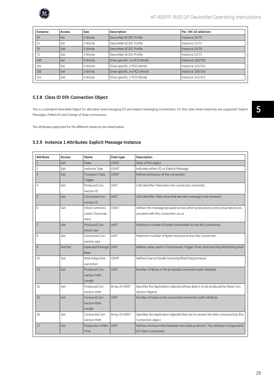 8 class id 05h connection object, 9 instance 1 attributes: explicit message instance | GE Industrial Solutions AF-650 GP DeviceNet User Manual | Page 30 / 59