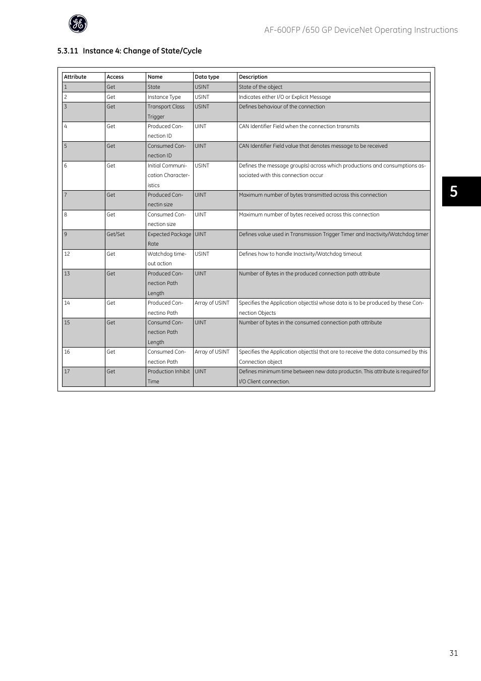 11 instance 4: change of state/cycle | GE Industrial Solutions AF-650 GP DeviceNet User Manual | Page 32 / 59