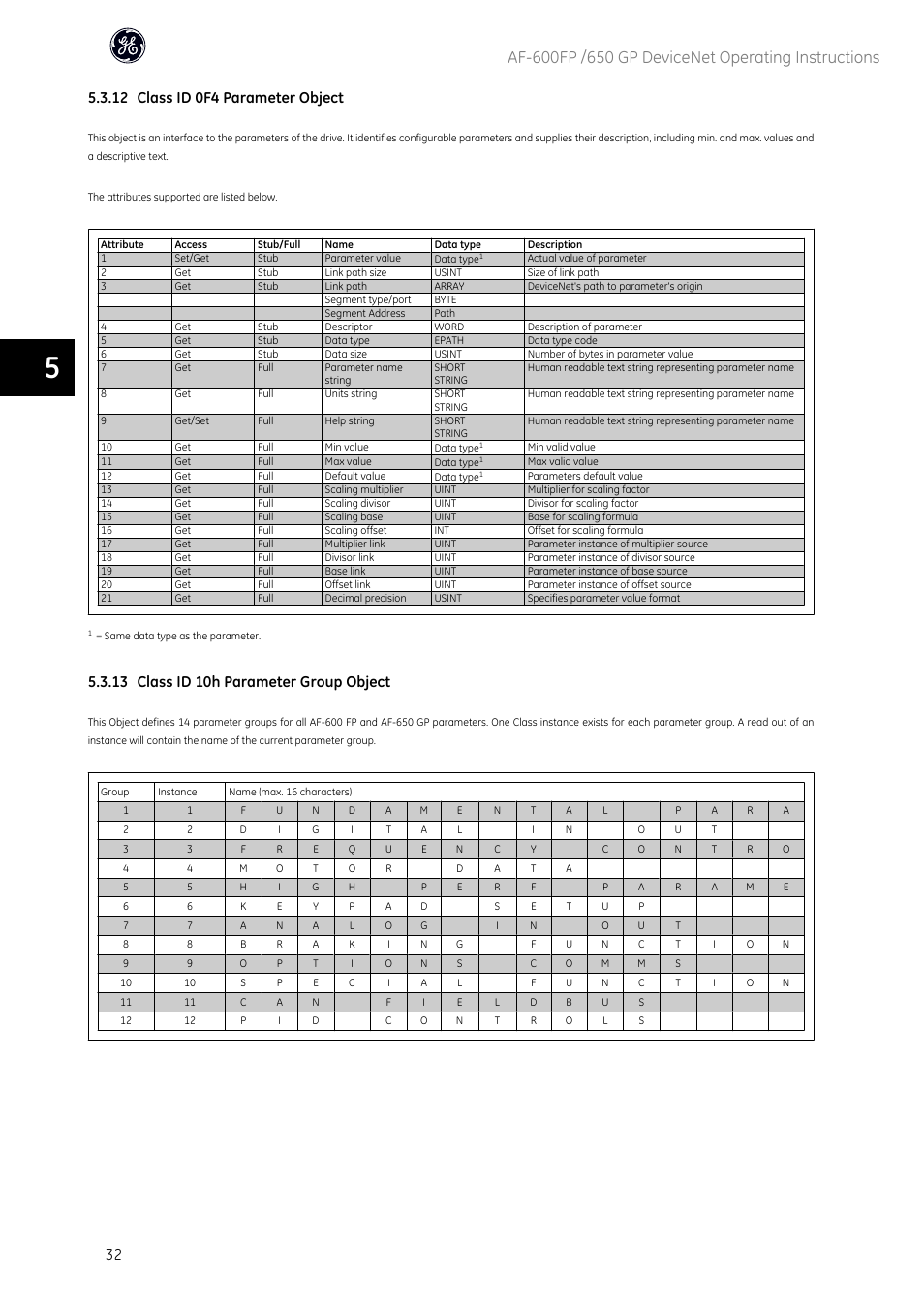 12 class id 0f4 parameter object, 13 class id 10h parameter group object | GE Industrial Solutions AF-650 GP DeviceNet User Manual | Page 33 / 59