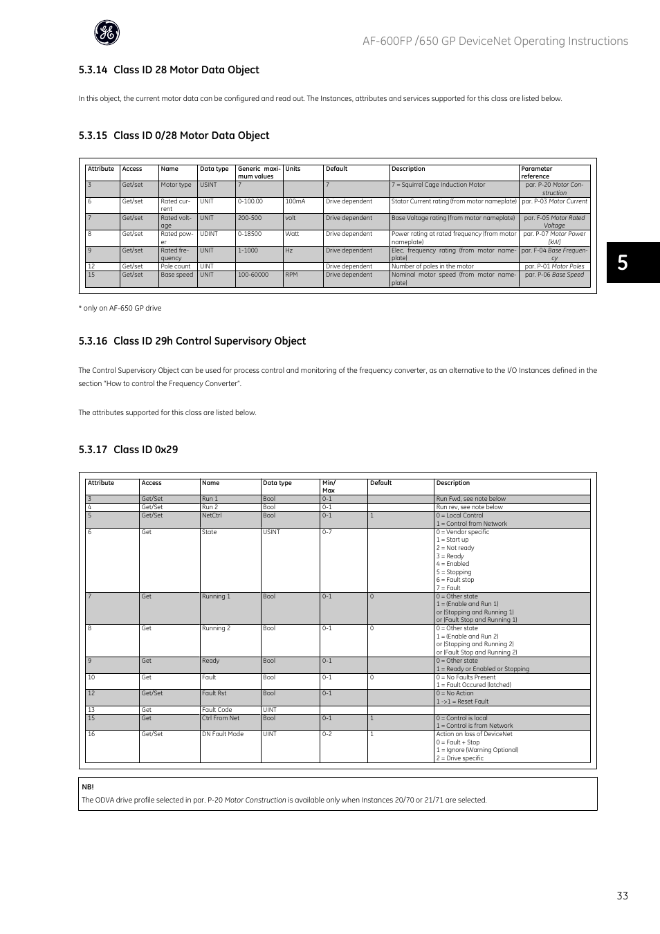 14 class id 28 motor data object, 16 class id 29h control supervisory object | GE Industrial Solutions AF-650 GP DeviceNet User Manual | Page 34 / 59